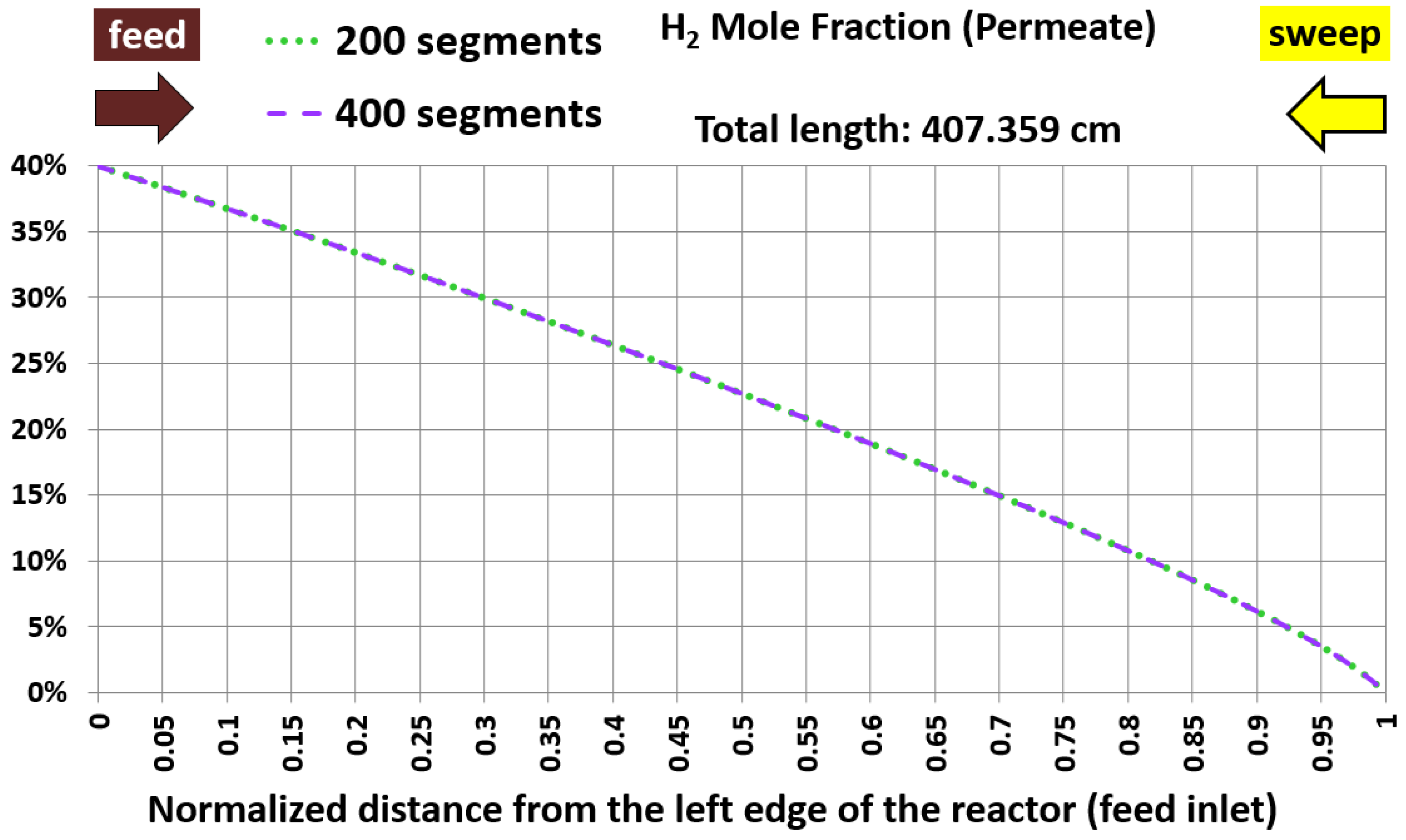 Processes 13 01455 g006