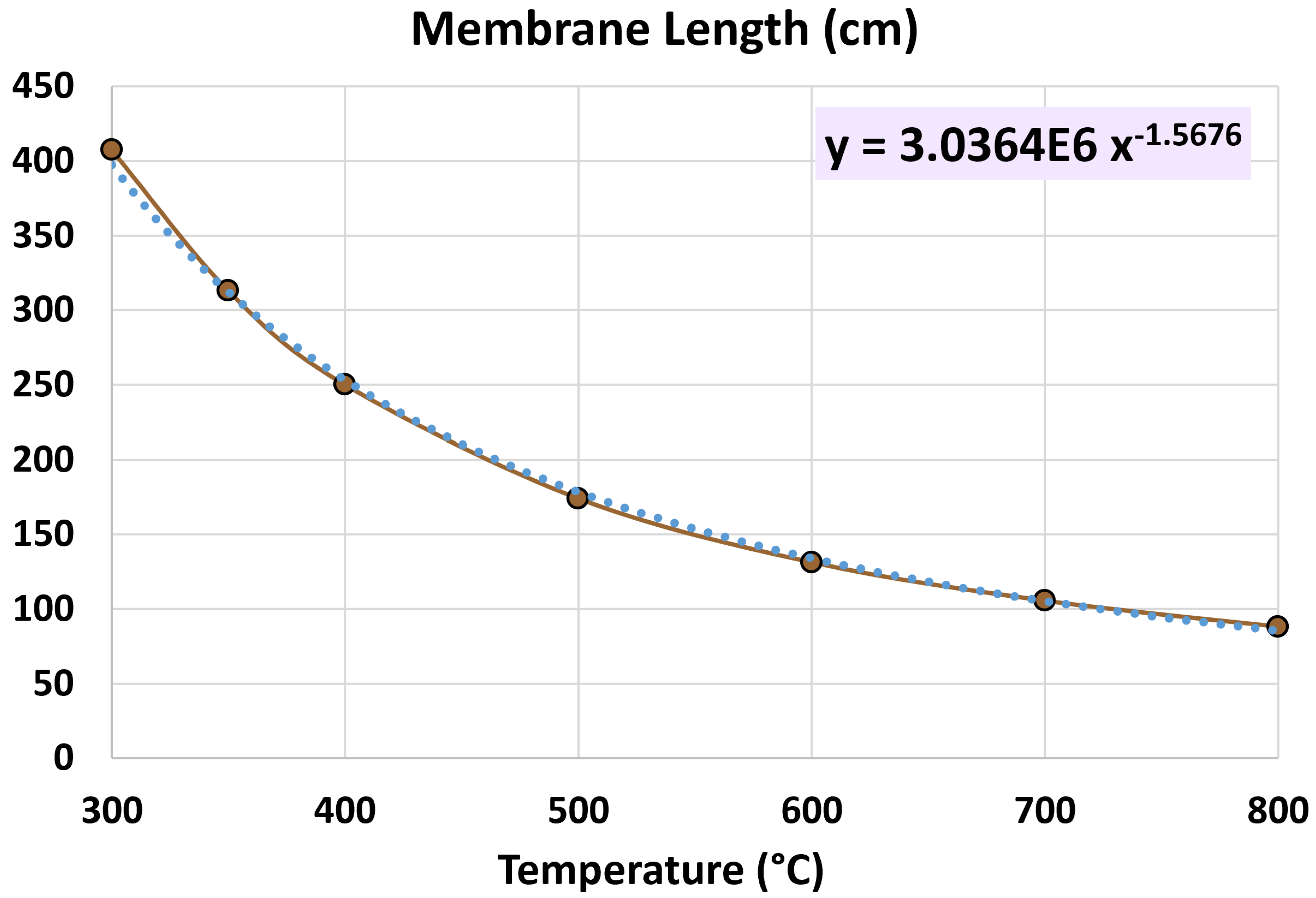 Processes 13 01455 g007