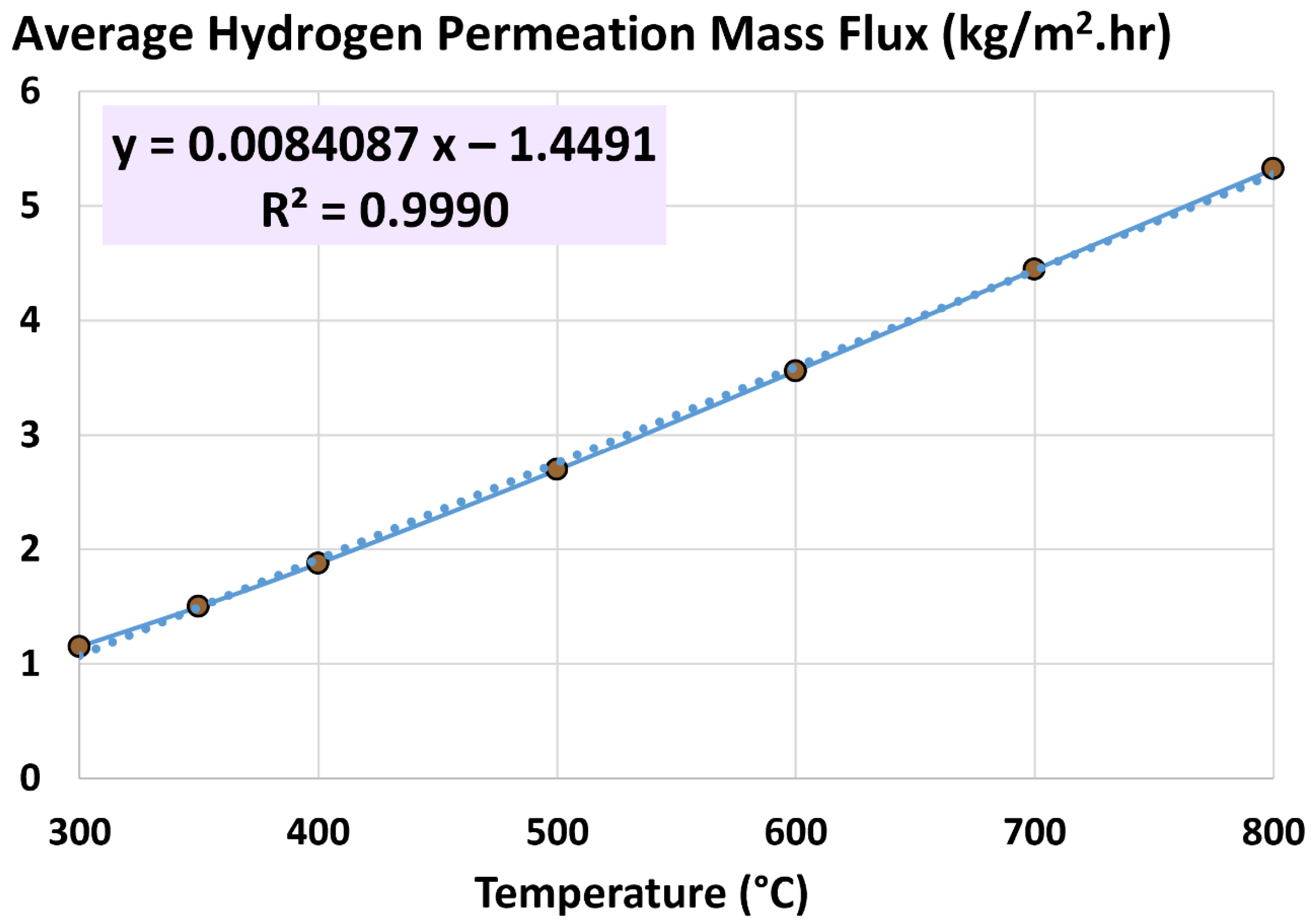 Processes 13 01455 g008