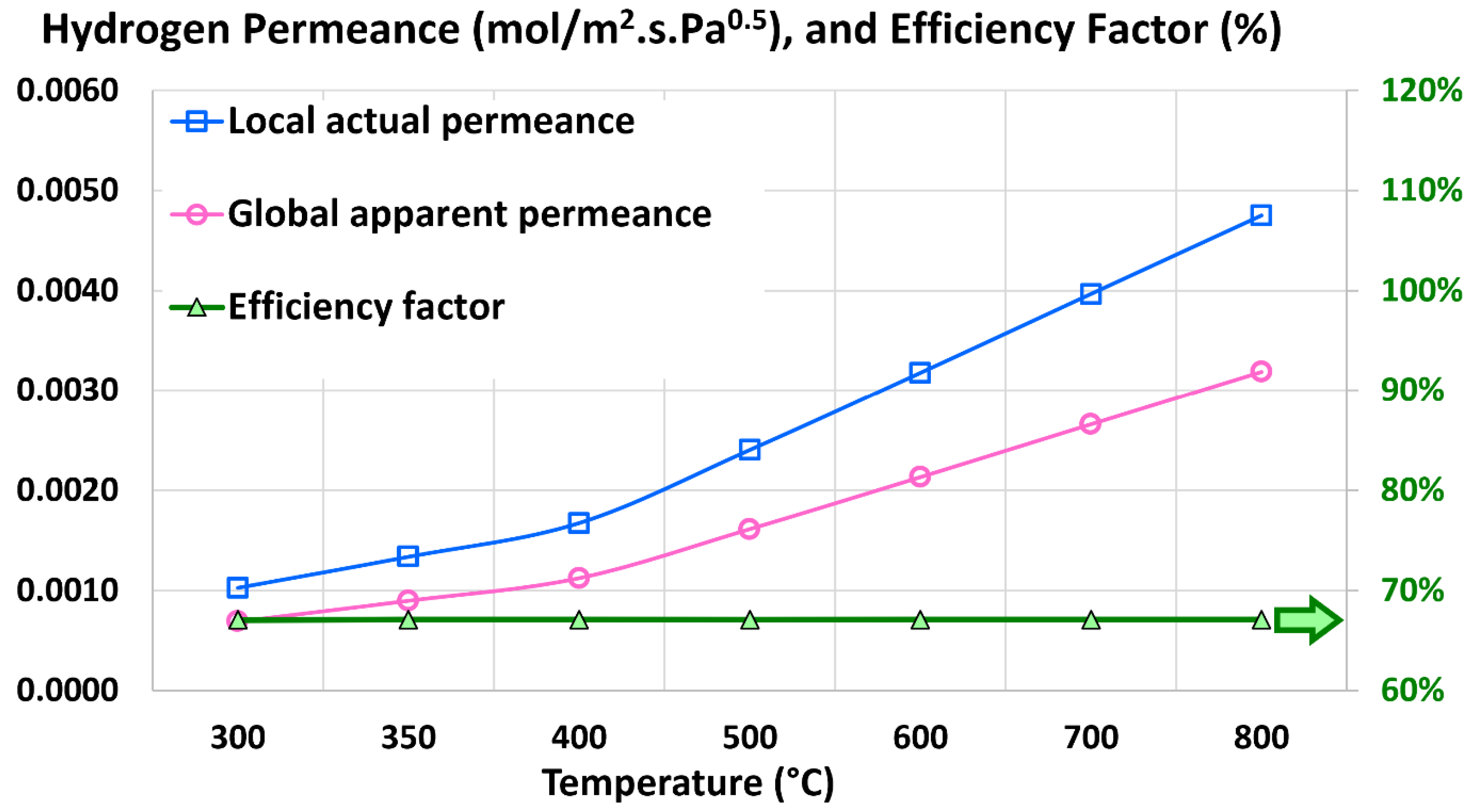 Processes 13 01455 g009