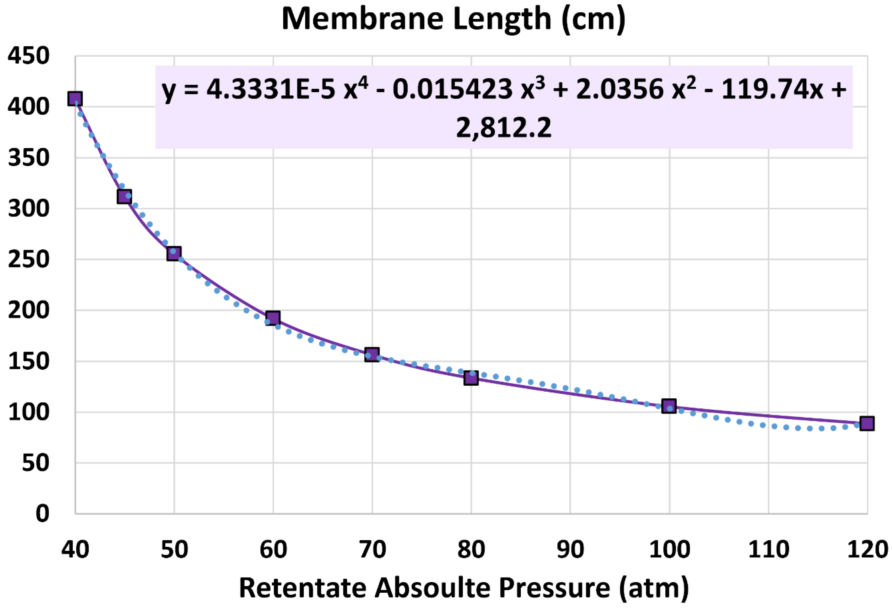 Processes 13 01455 g010