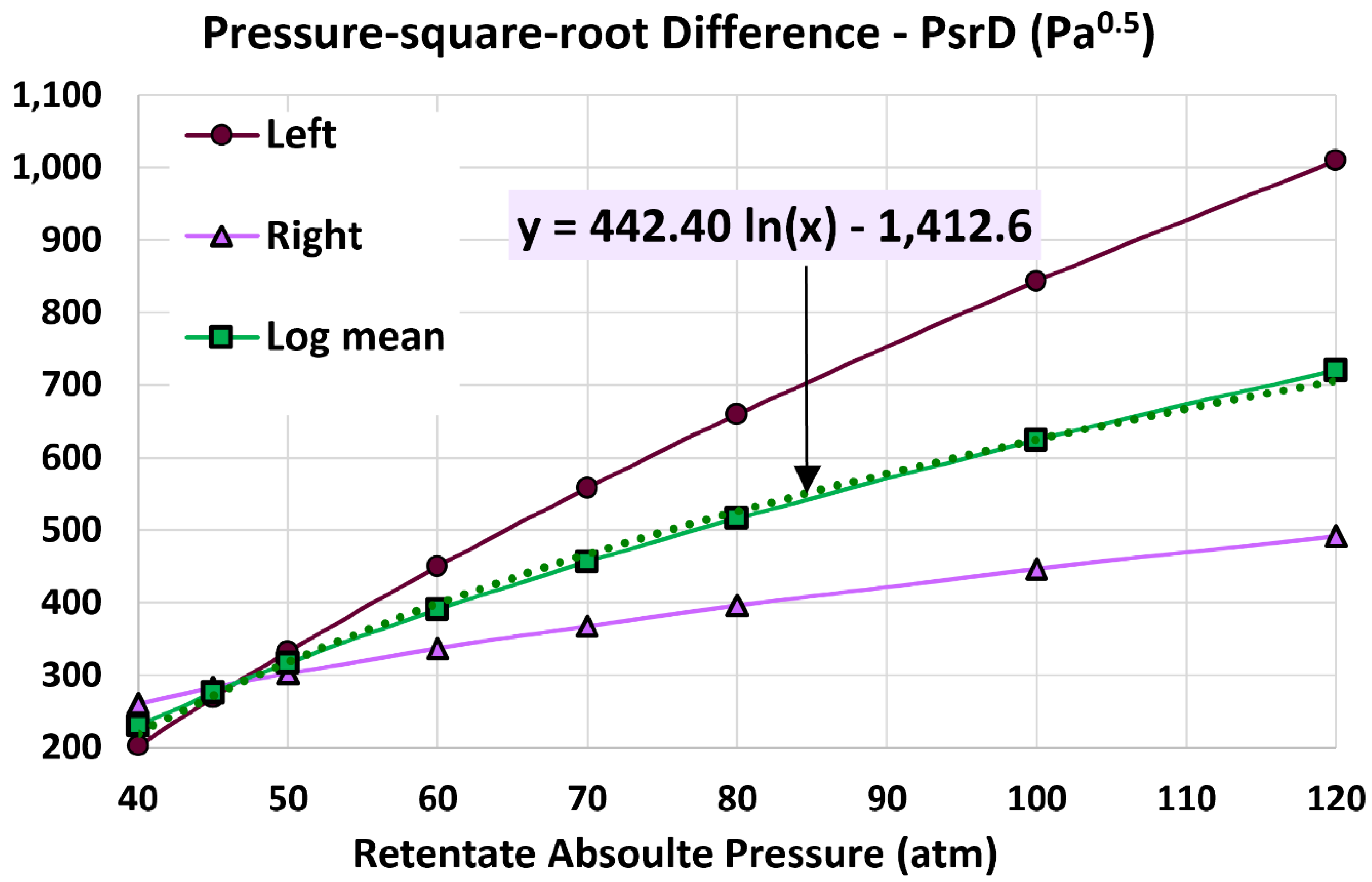 Processes 13 01455 g012