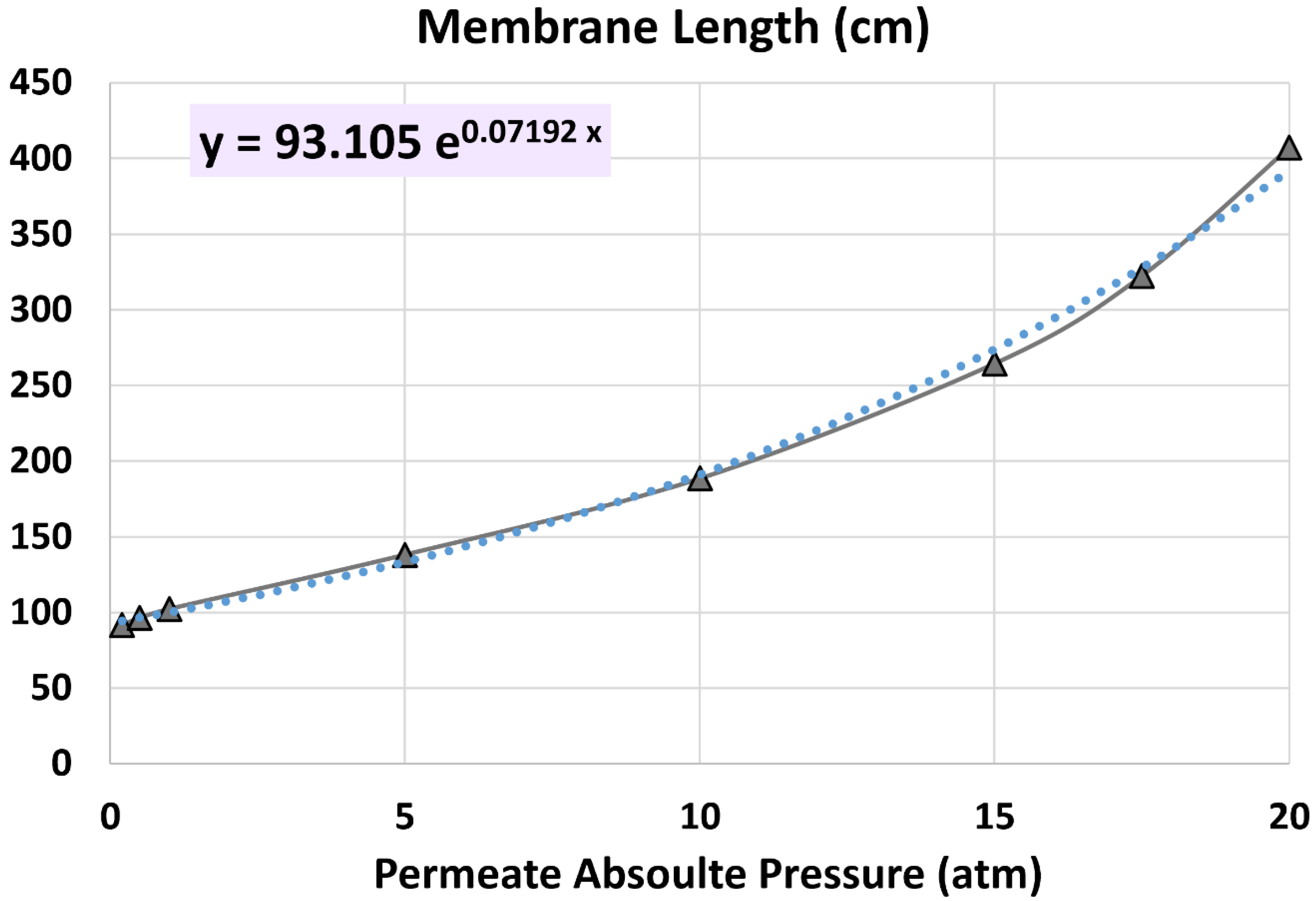 Processes 13 01455 g014