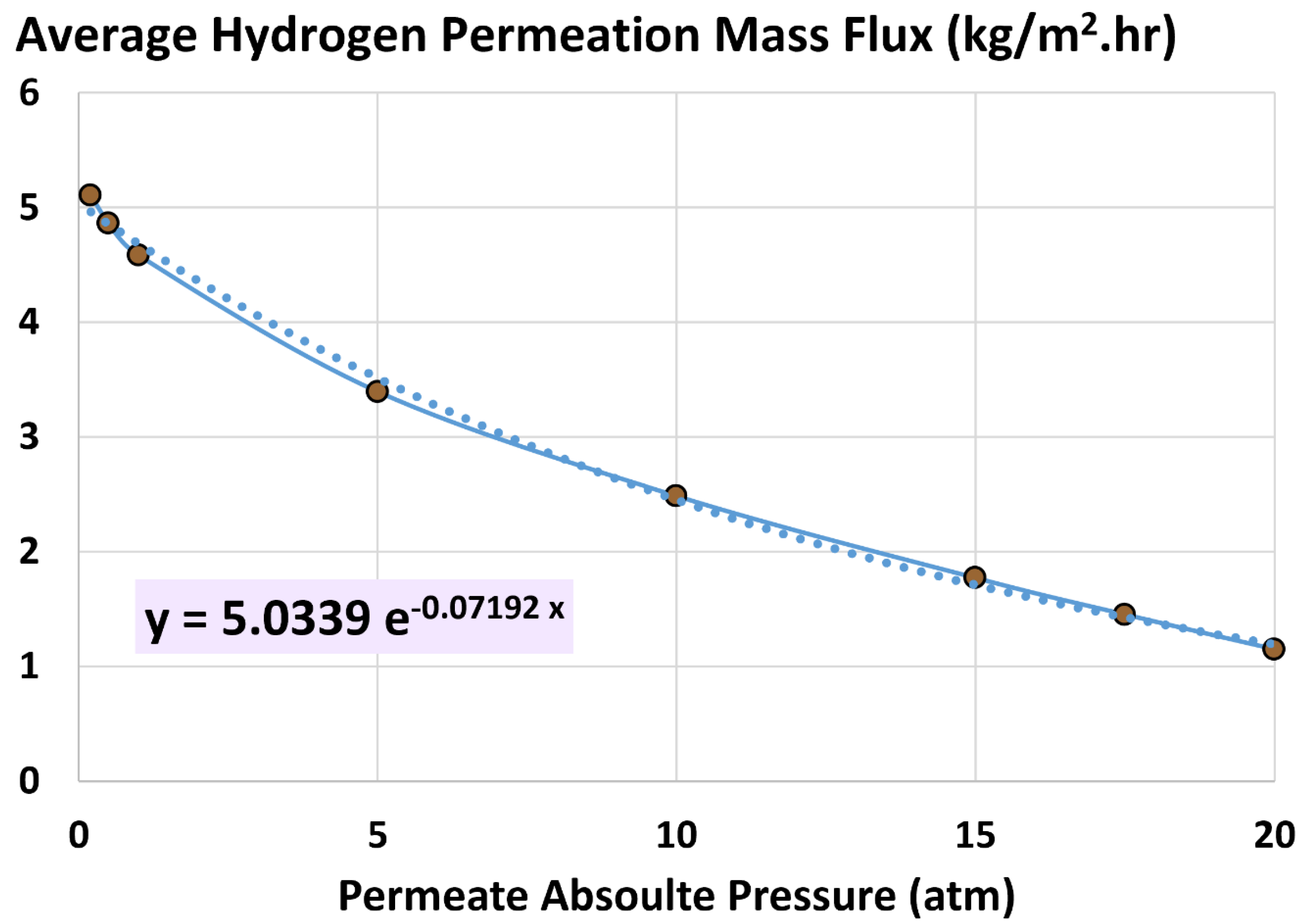 Processes 13 01455 g015