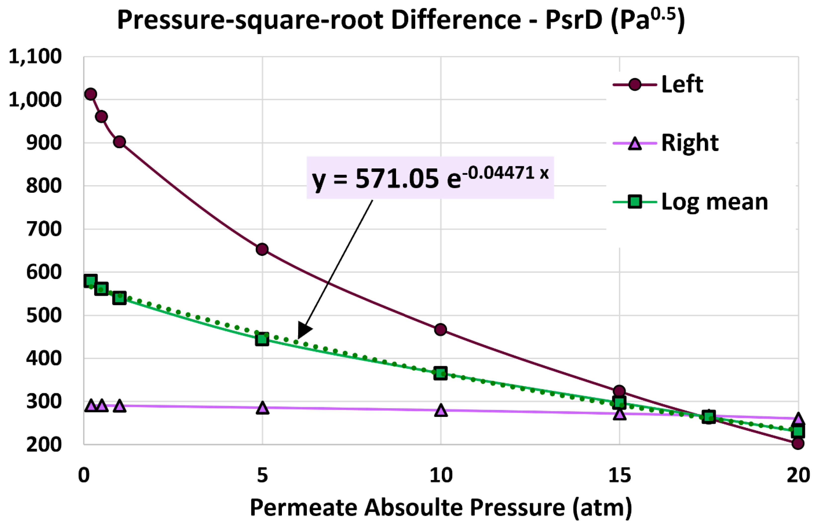Processes 13 01455 g016