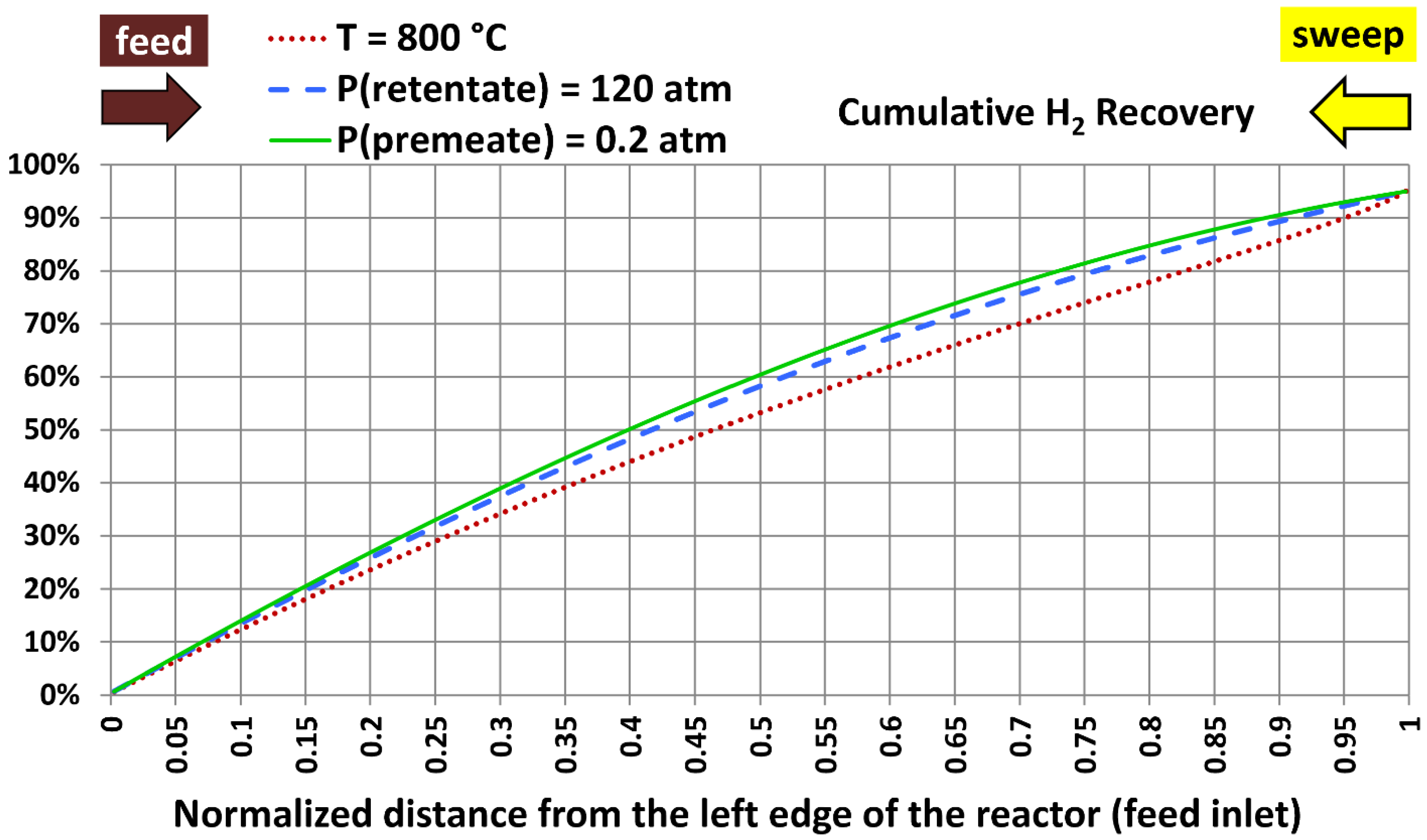 Processes 13 01455 g018