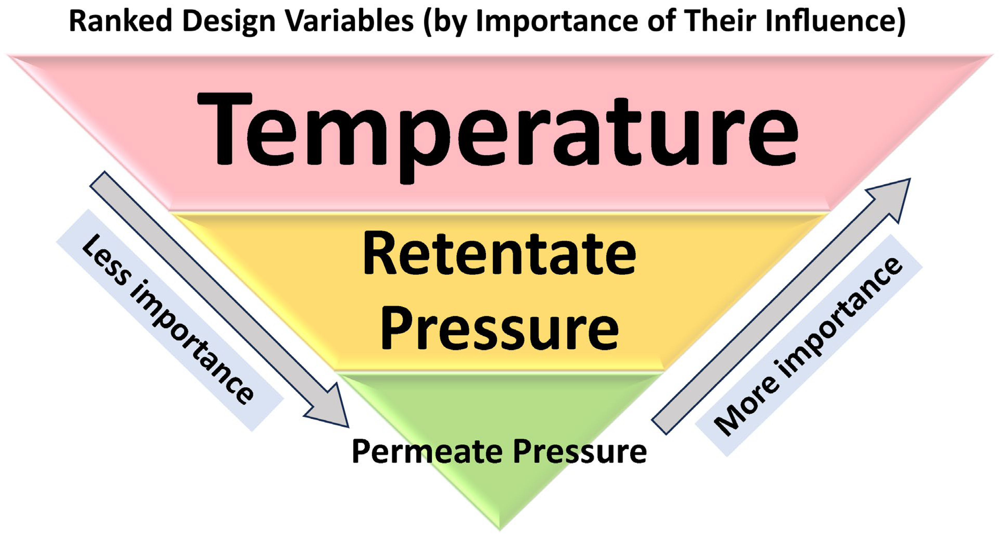 Processes 13 01455 g022