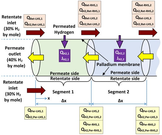 Processes 13 01455 g0a1