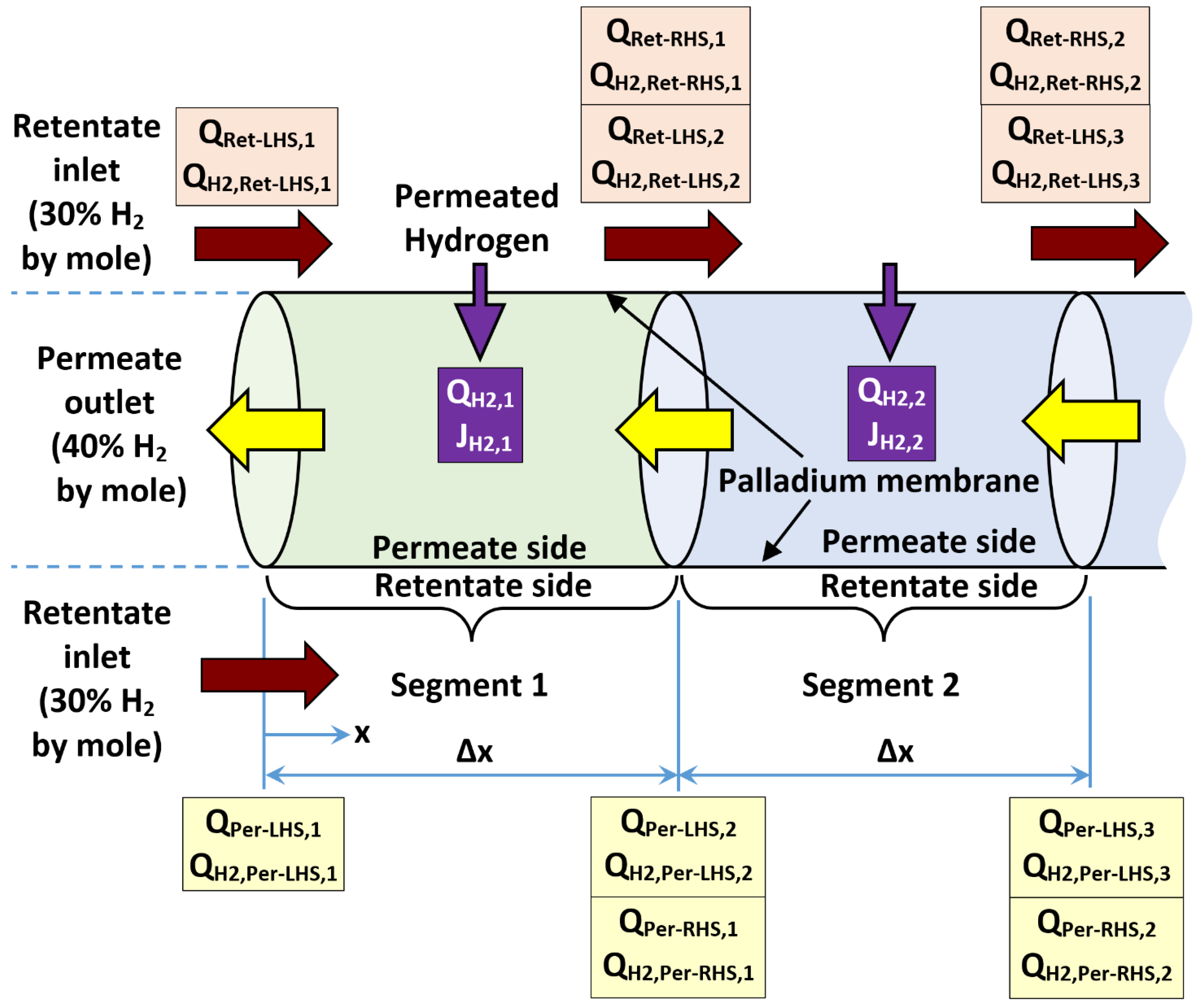 Processes 13 01455 g0a1