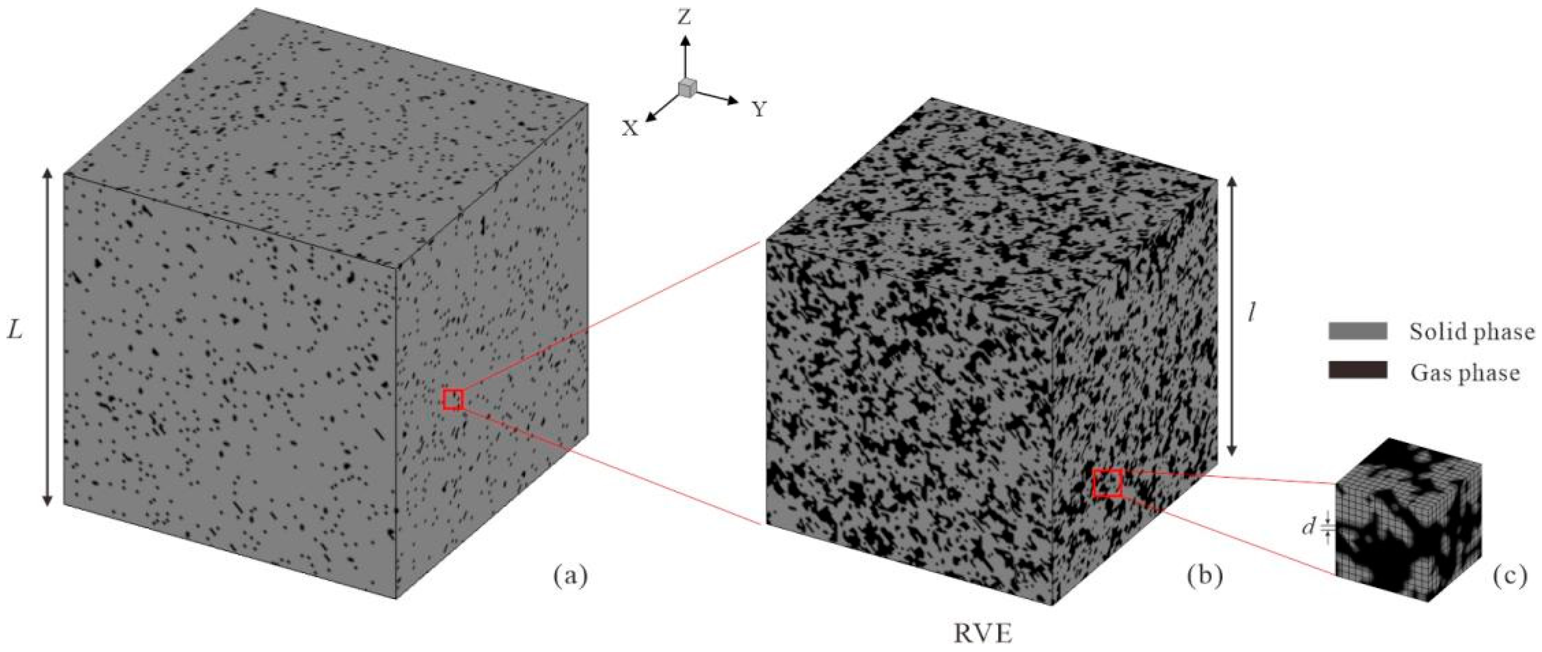 Processes 13 01456 g003