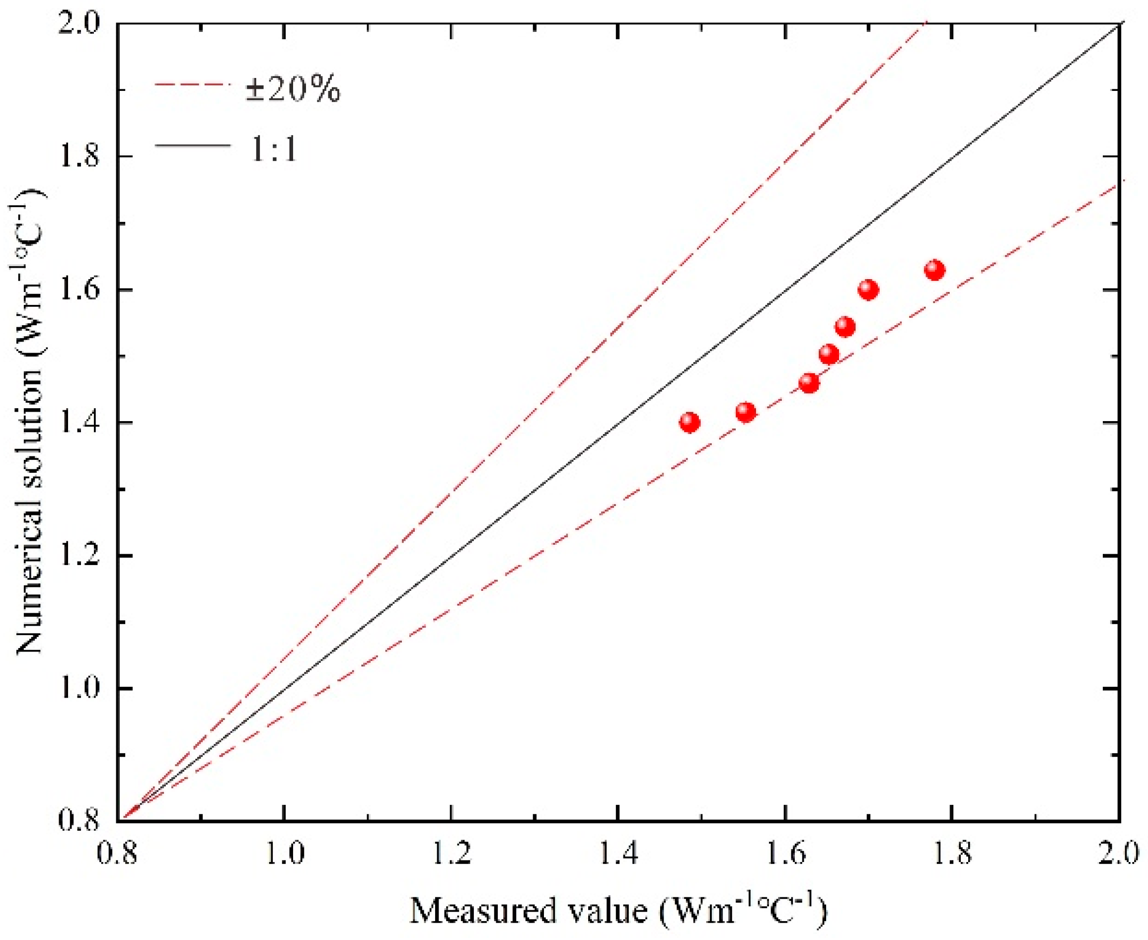 Processes 13 01456 g008