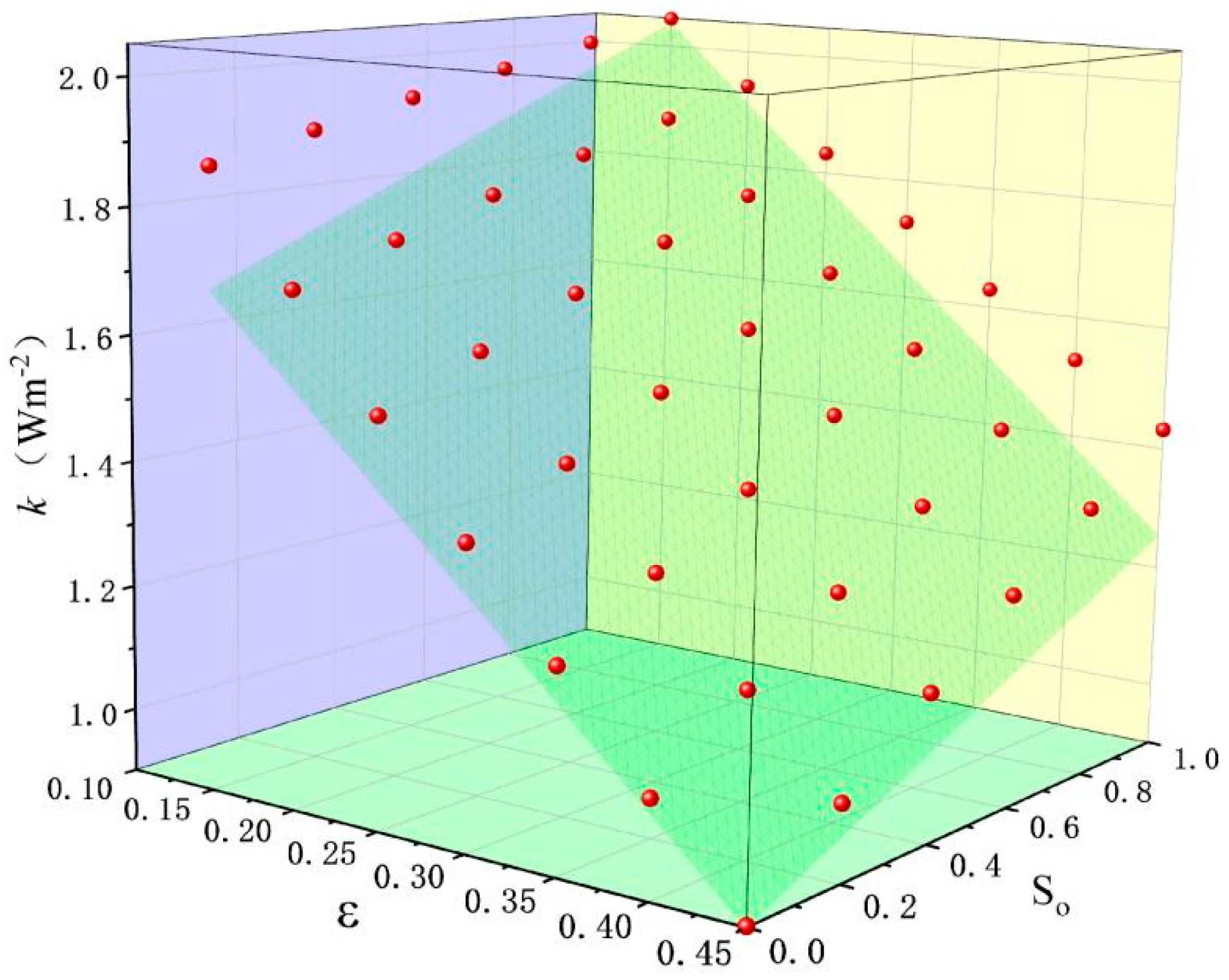 Processes 13 01456 g009