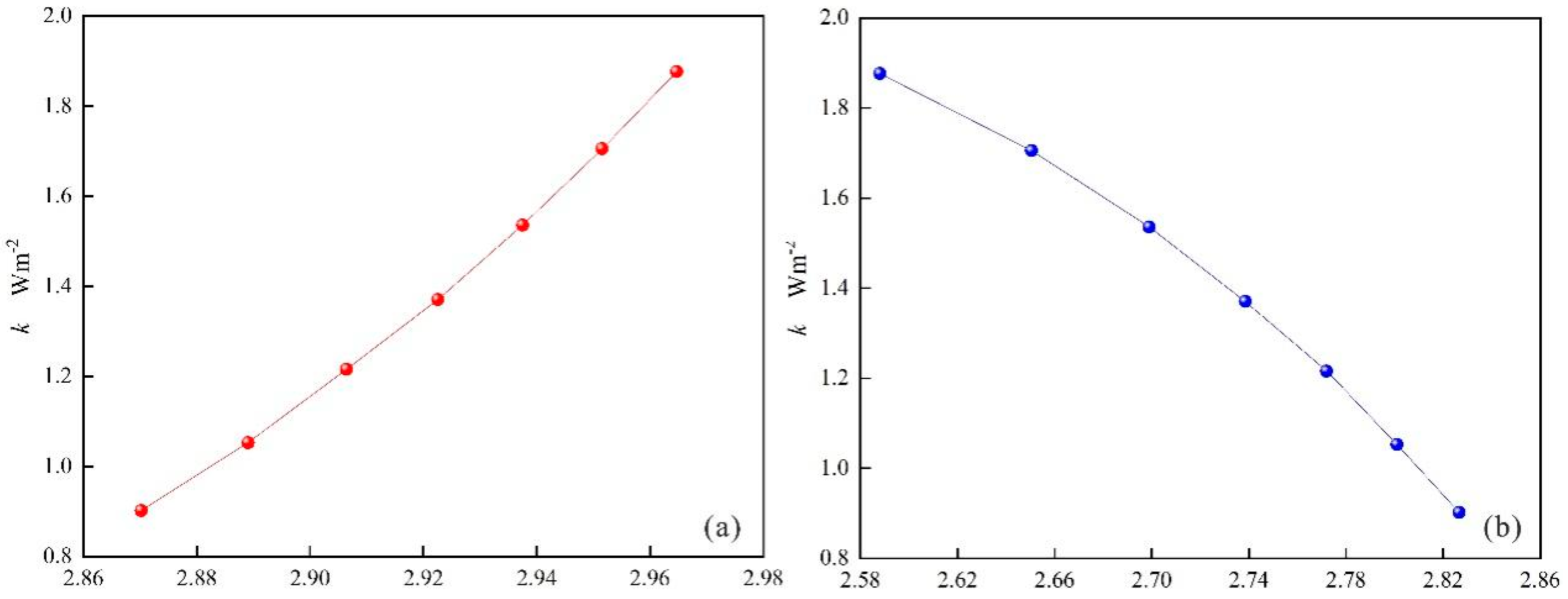 Processes 13 01456 g011