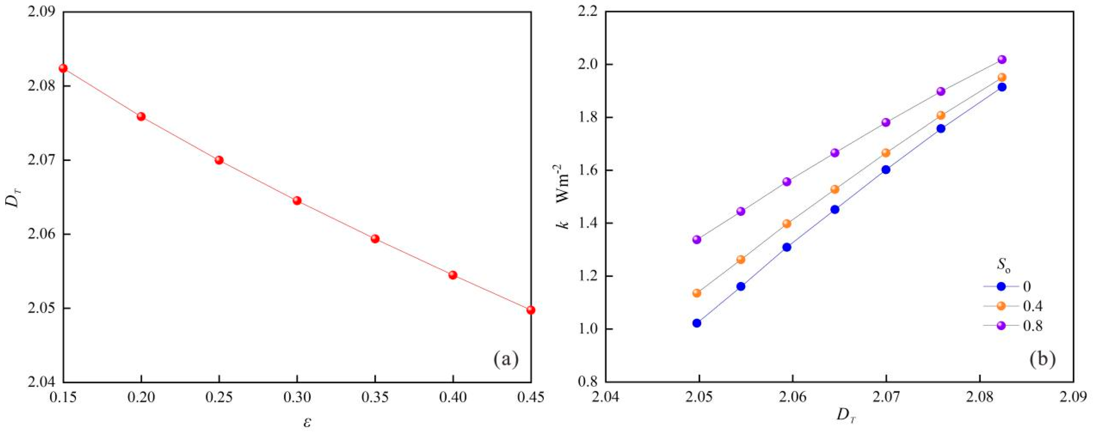 Processes 13 01456 g014