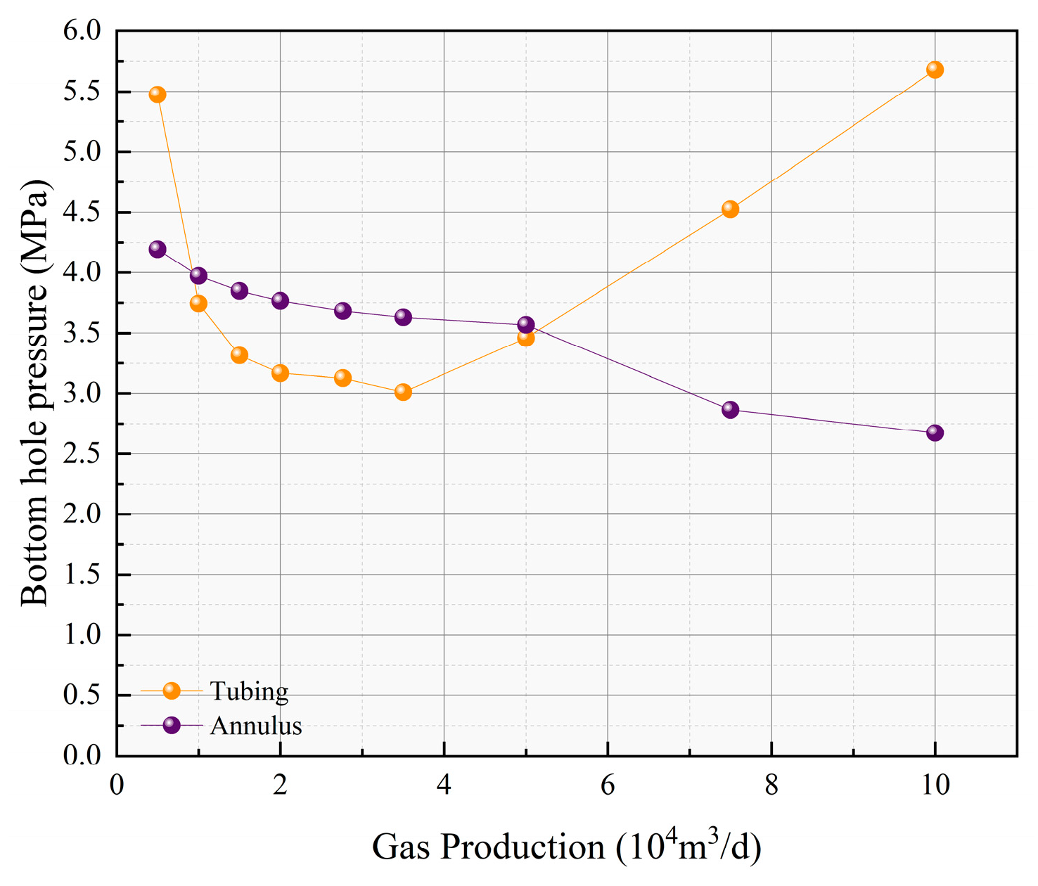 Processes 13 01457 g009 Processes 13 01457 g009