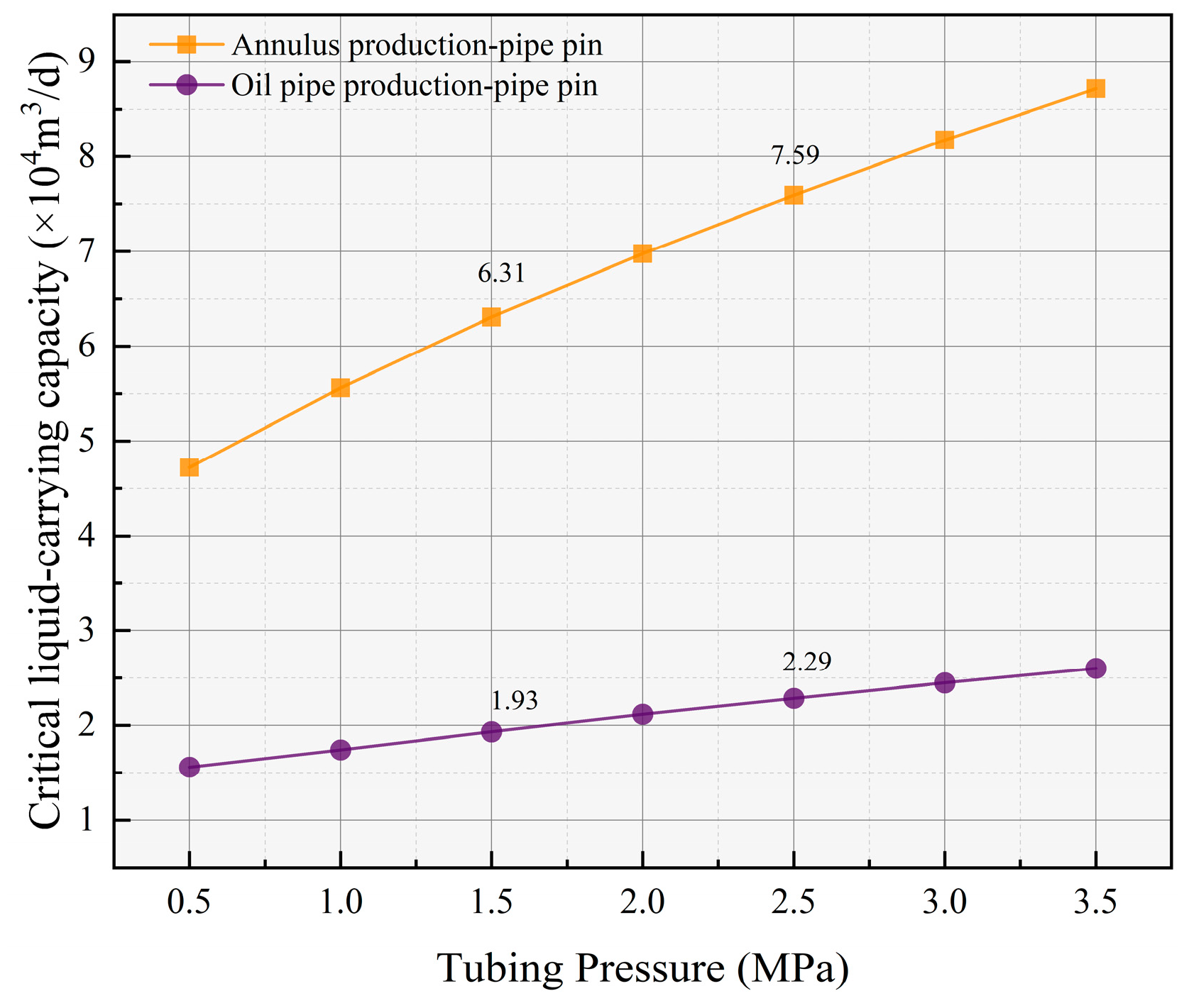 Processes 13 01457 g011 Processes 13 01457 g011