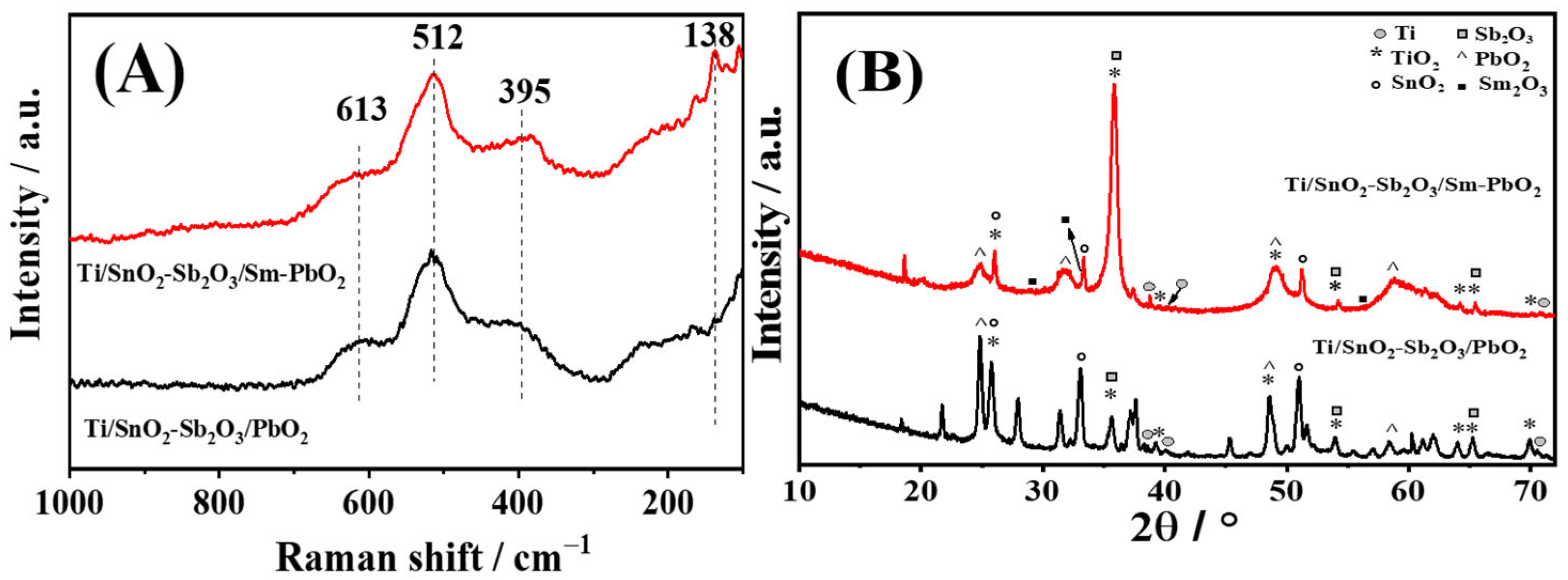 Processes 13 01459 g001