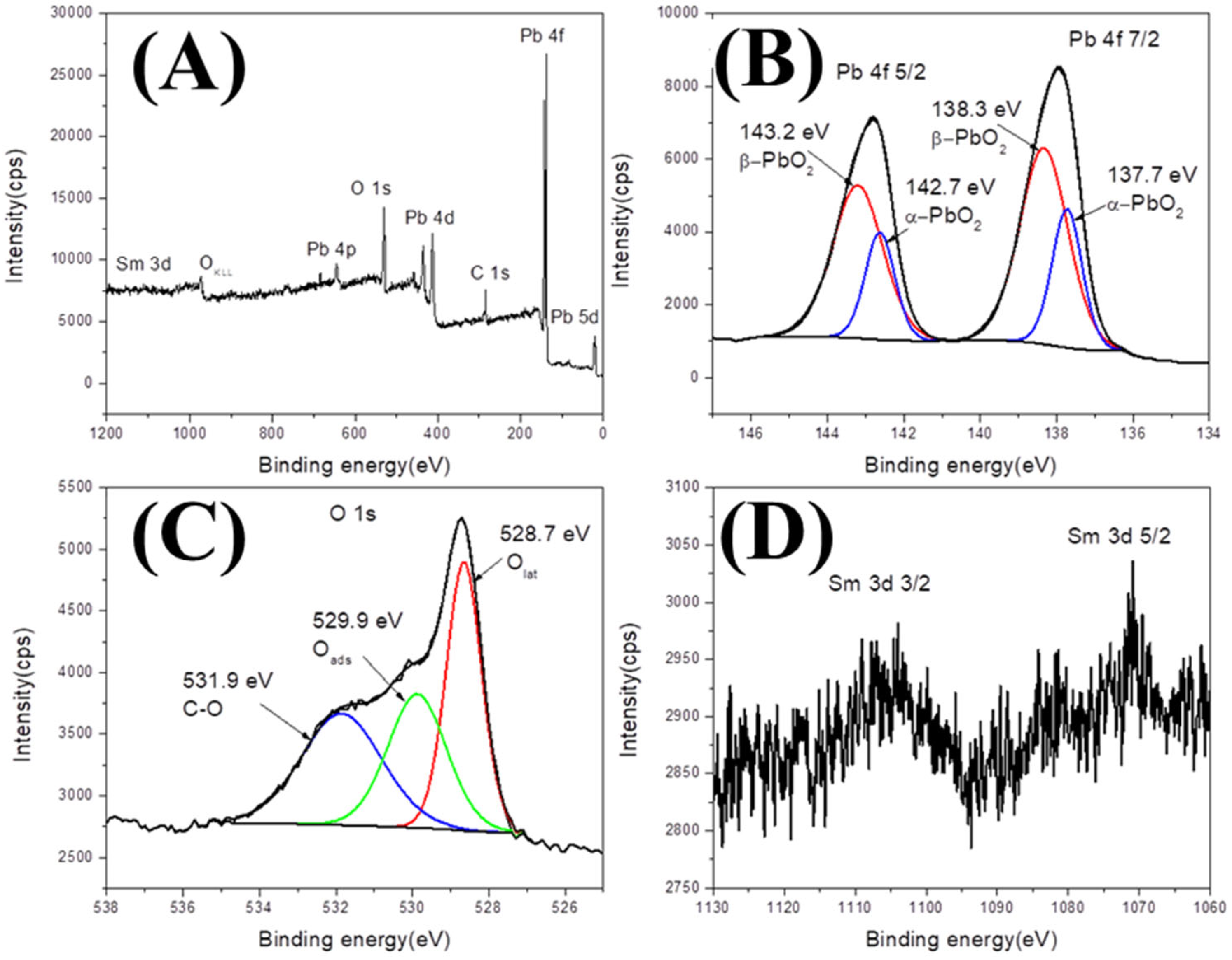 Processes 13 01459 g003
