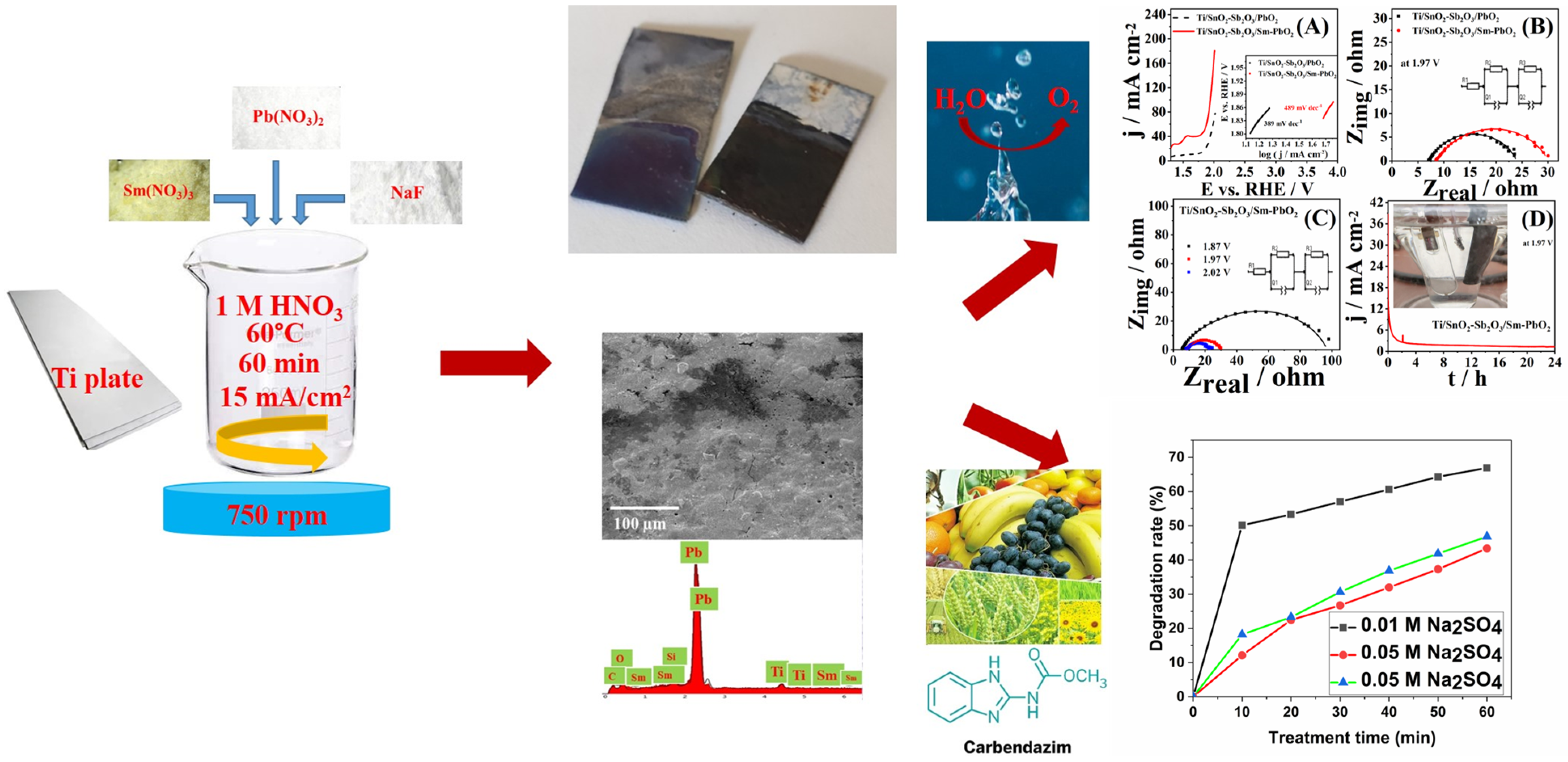 Processes 13 01459 sch001