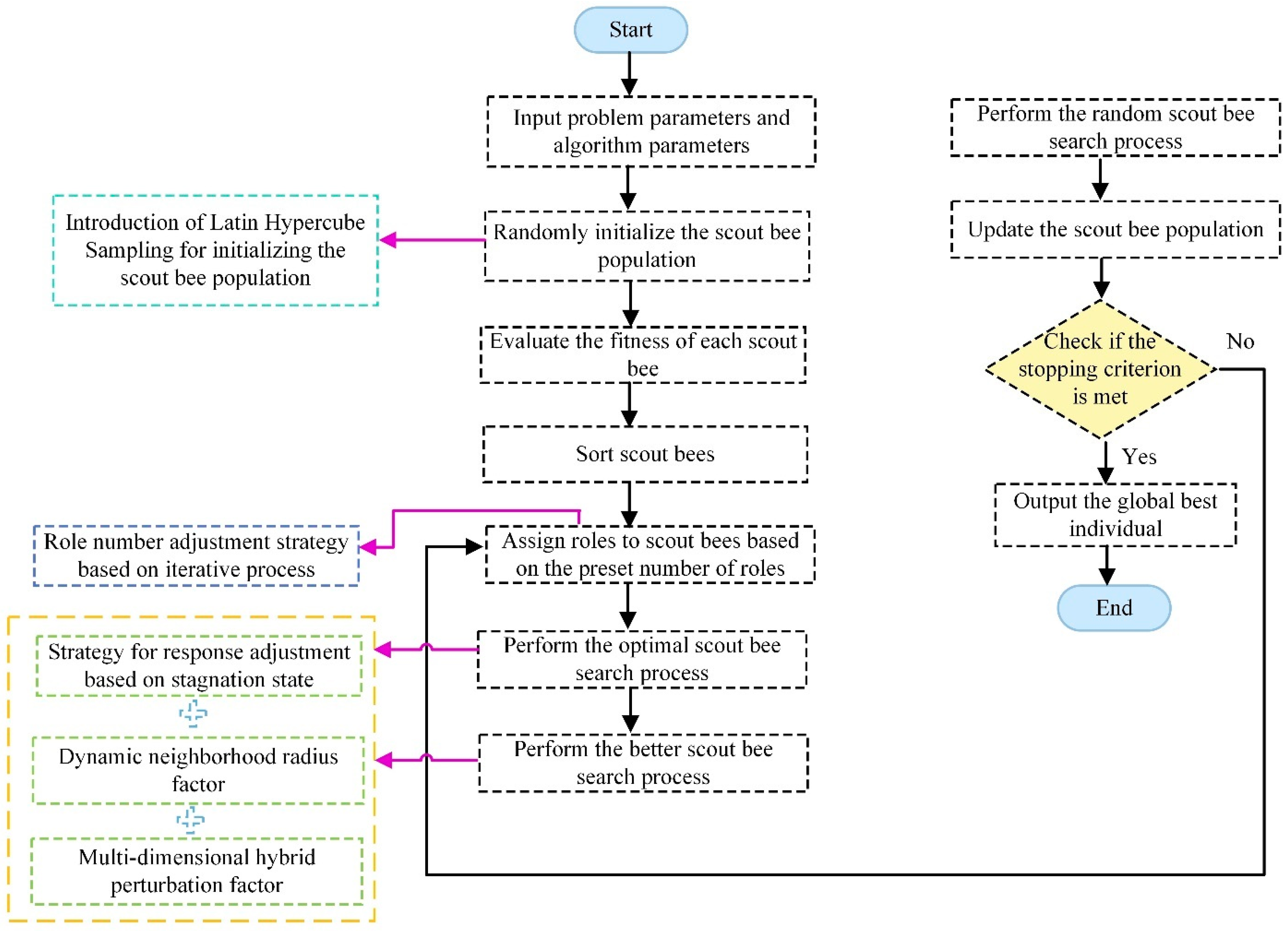 Processes 13 01460 g001