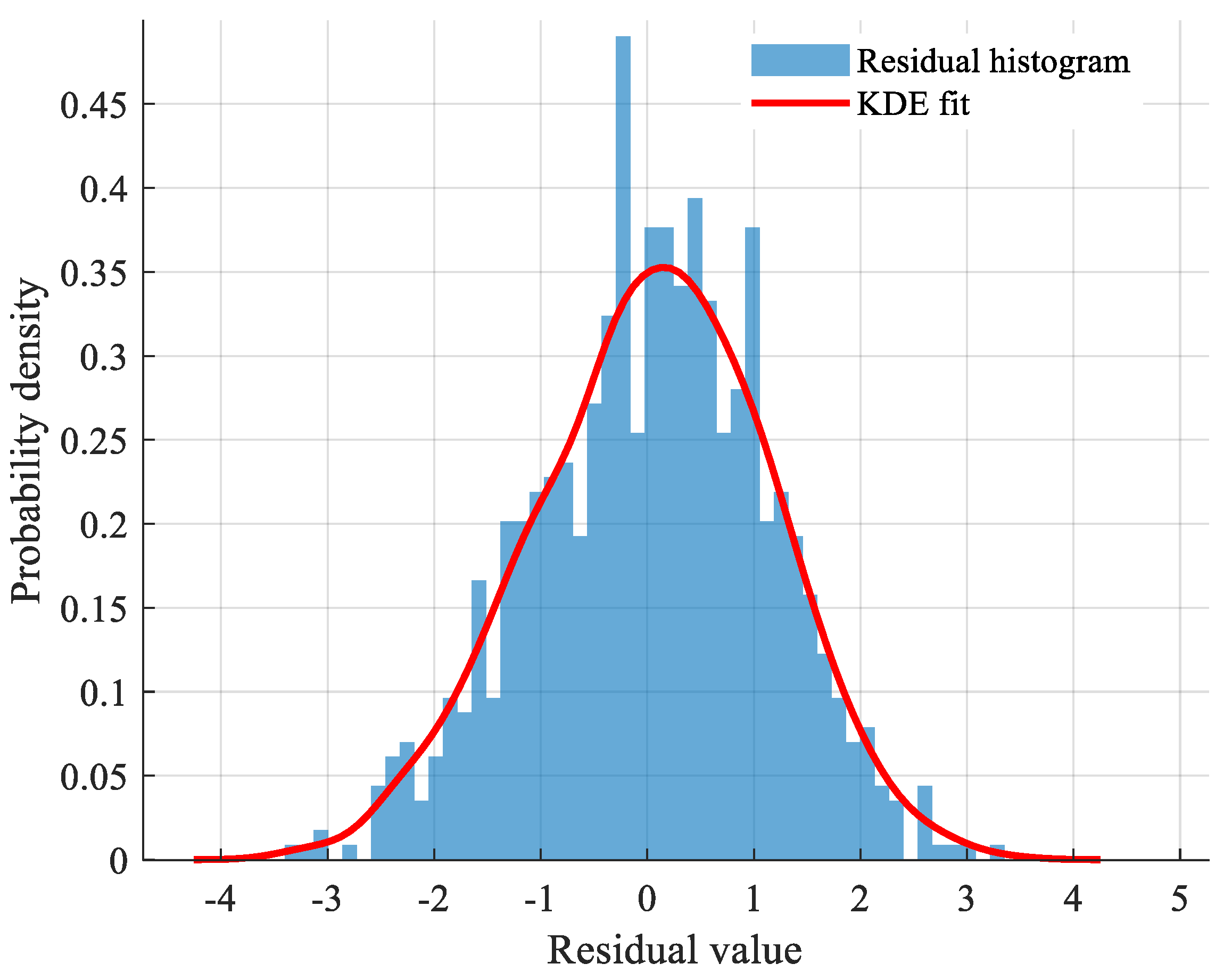 Processes 13 01460 g005