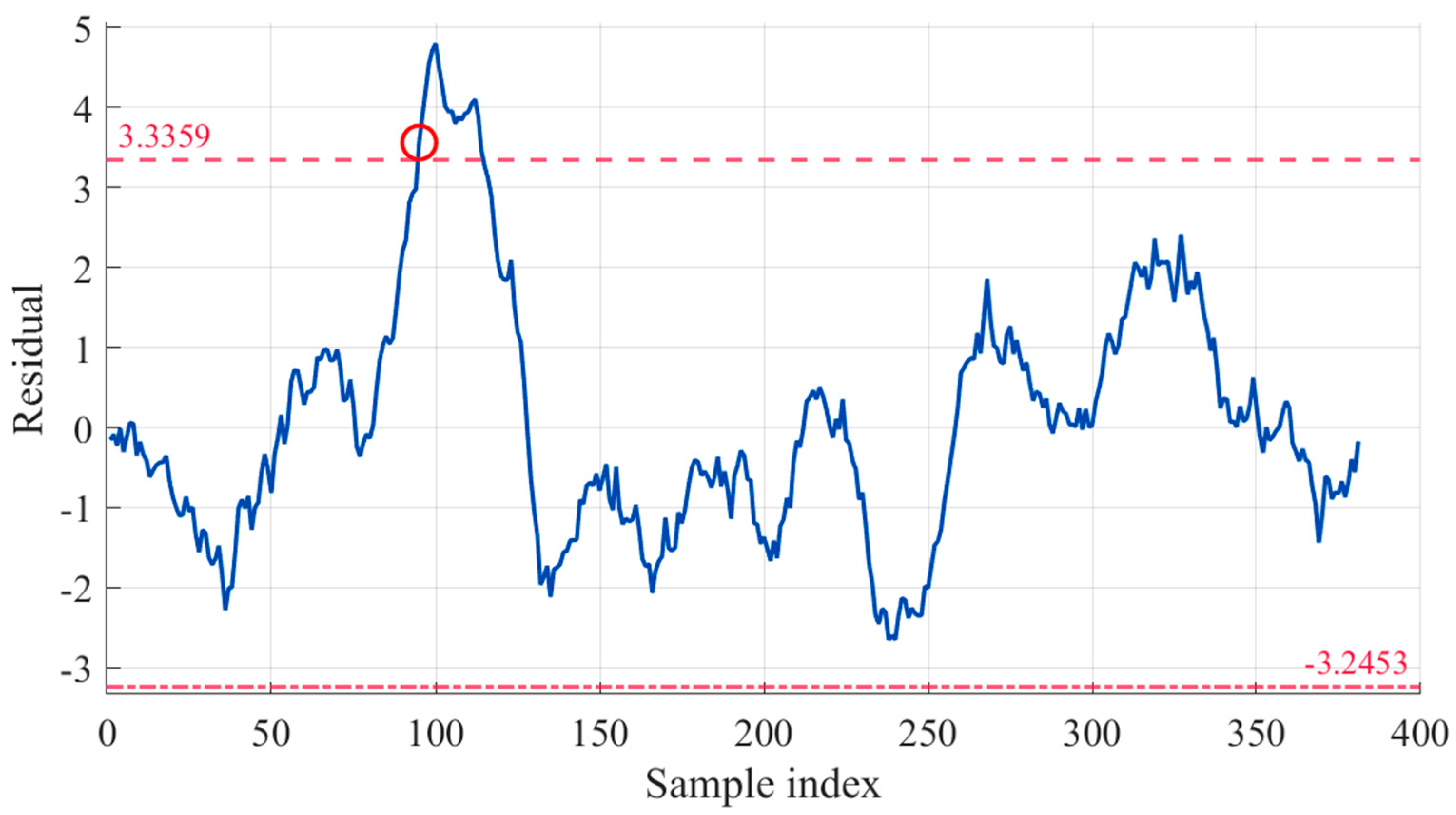 Processes 13 01460 g007