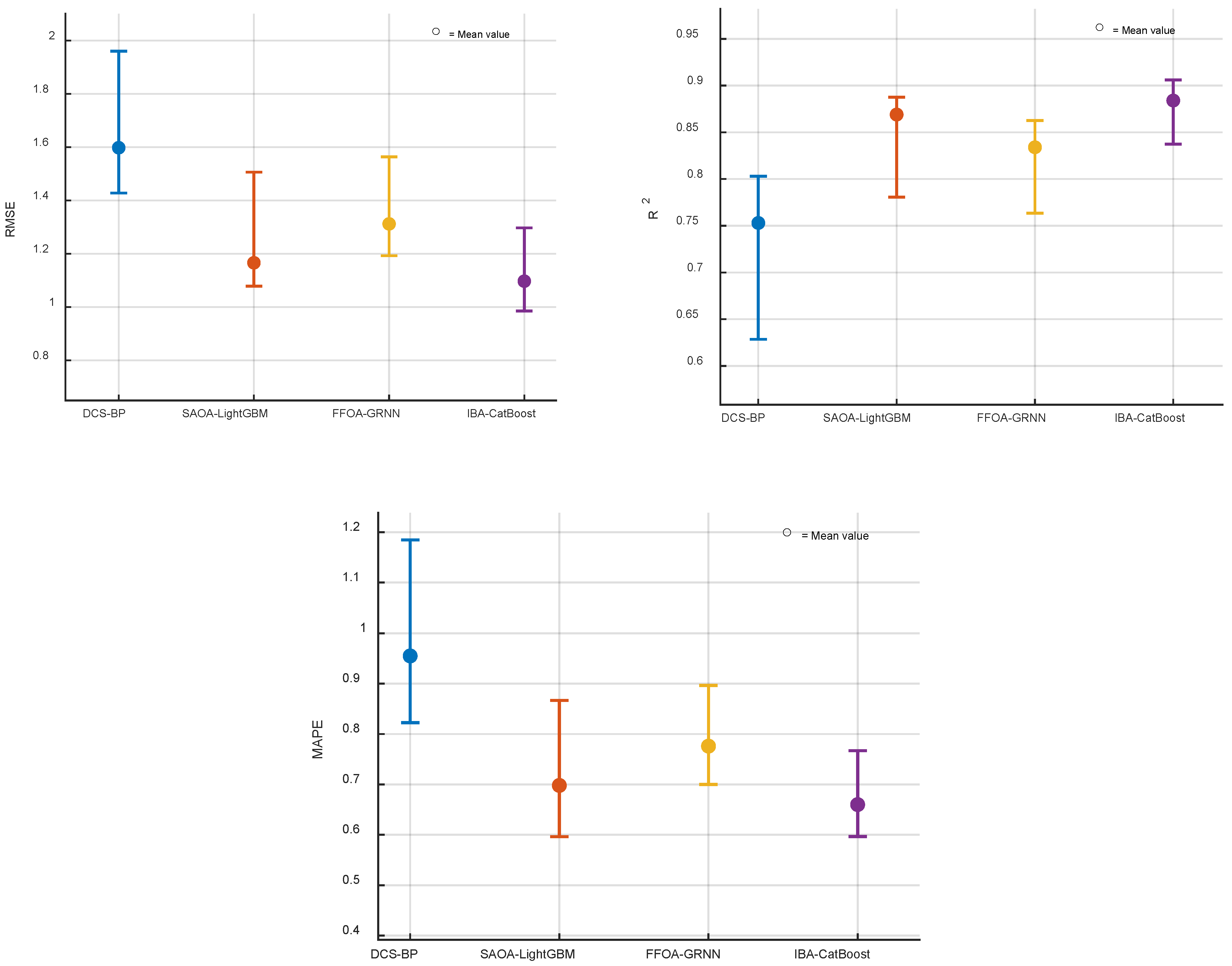 Processes 13 01460 g008