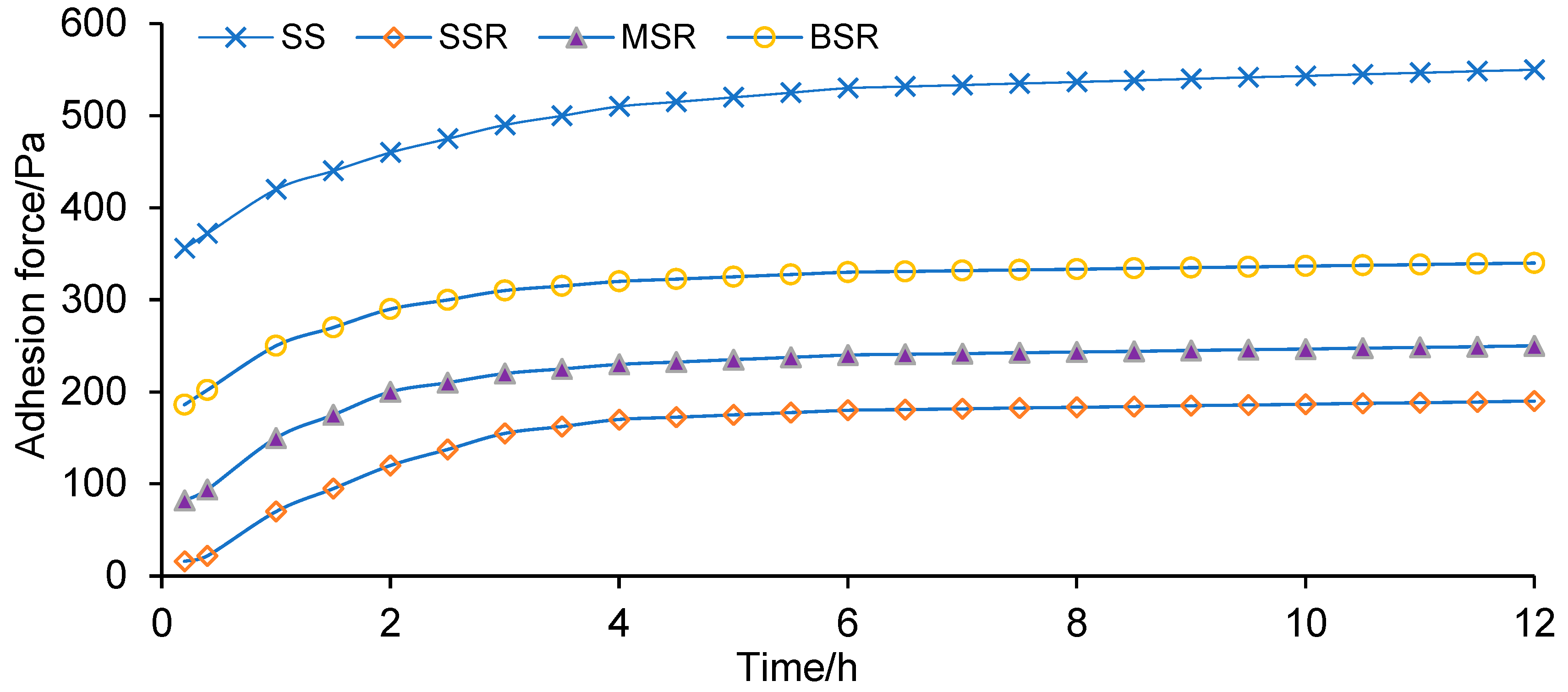 Processes 13 01464 g004
