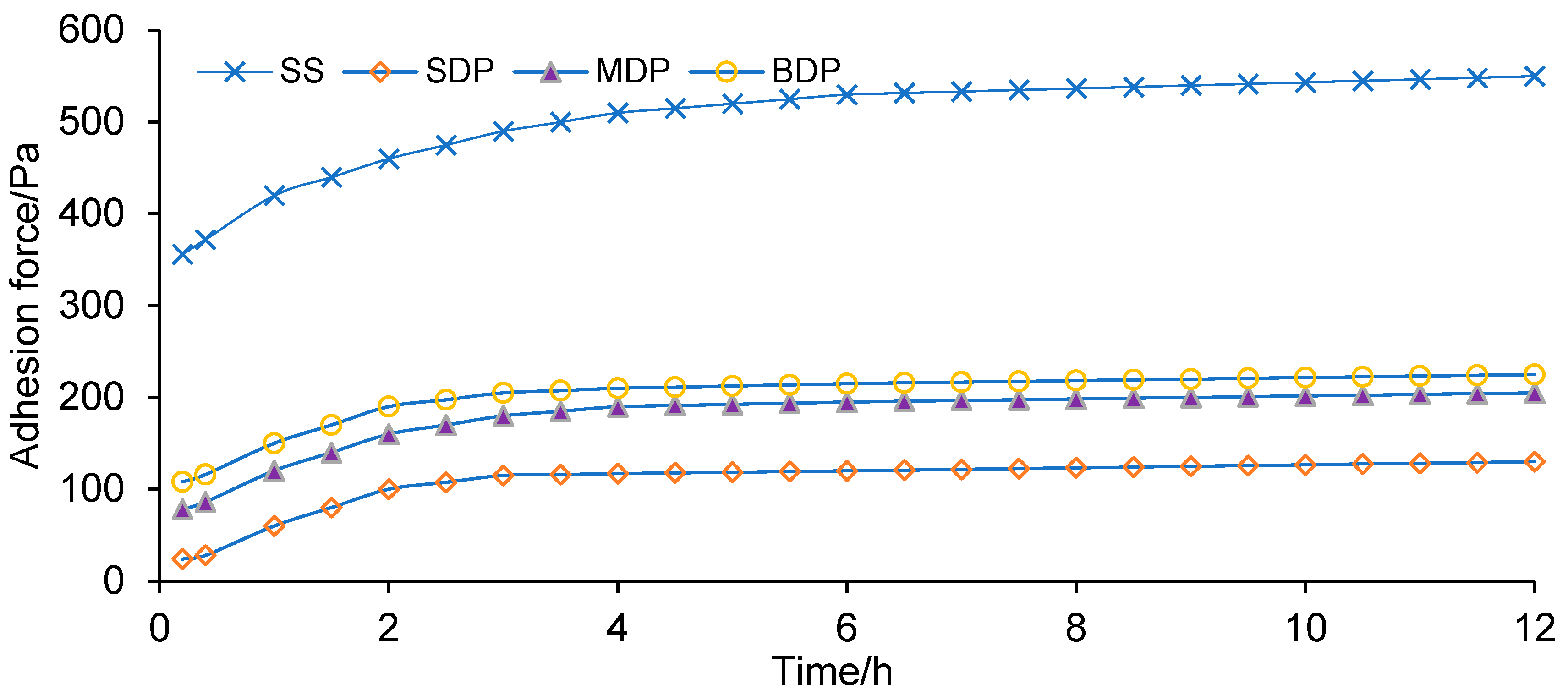 Processes 13 01464 g006