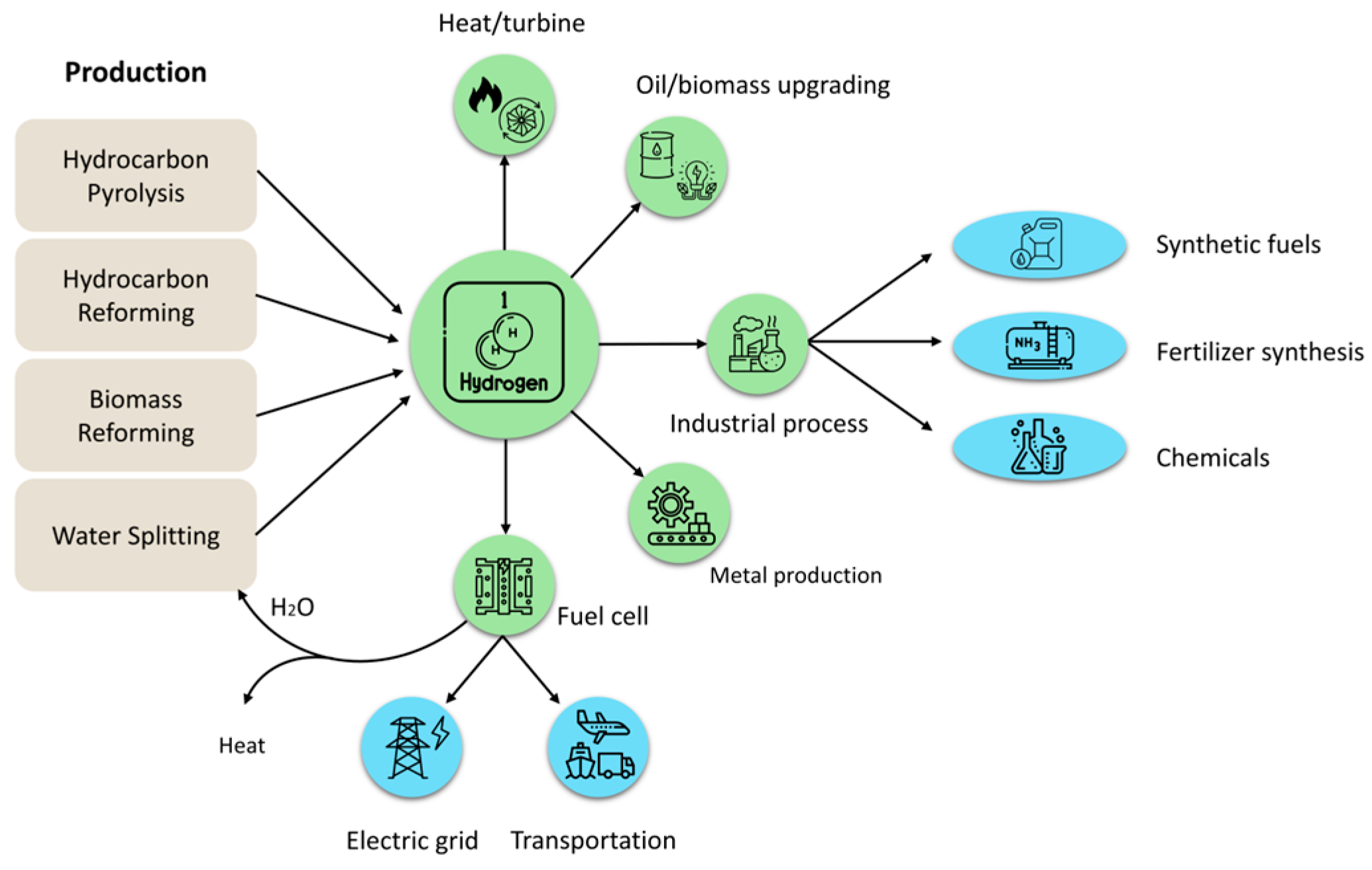 Processes 13 01465 g001