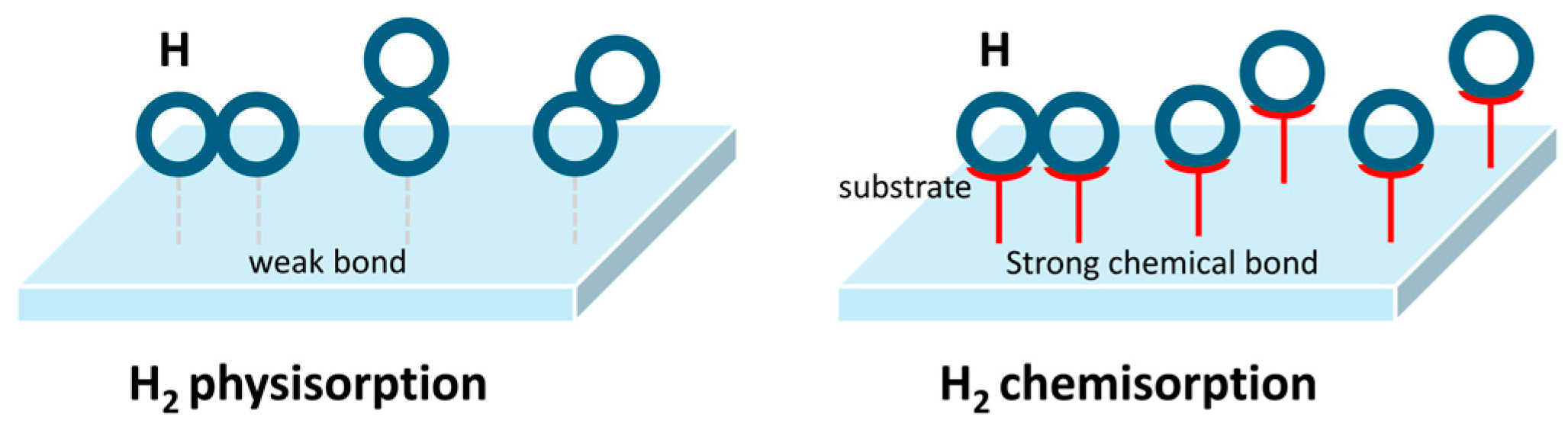Processes 13 01465 g002