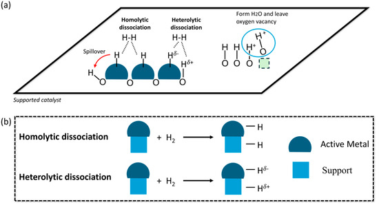 Processes 13 01465 g003