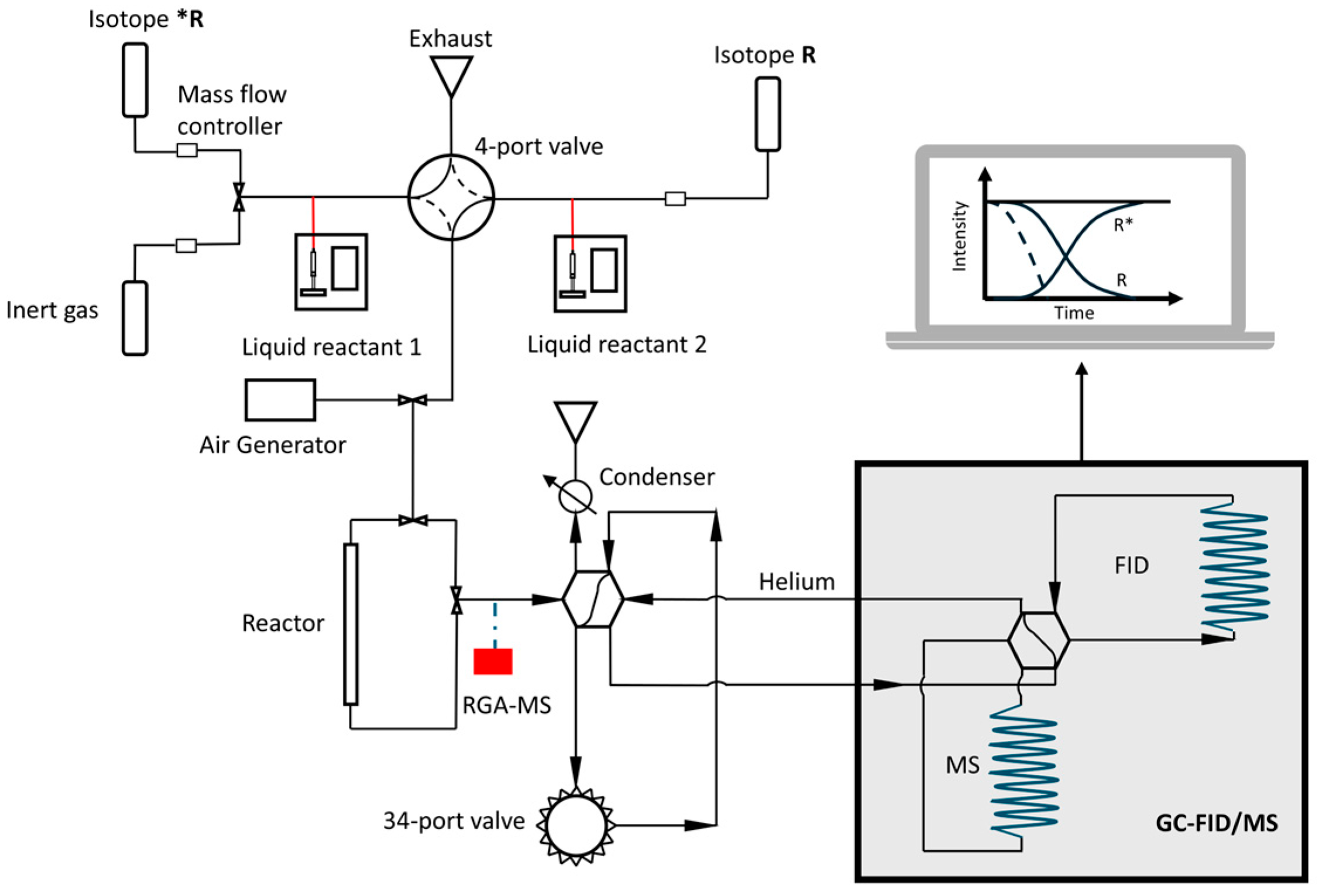 Processes 13 01465 g005