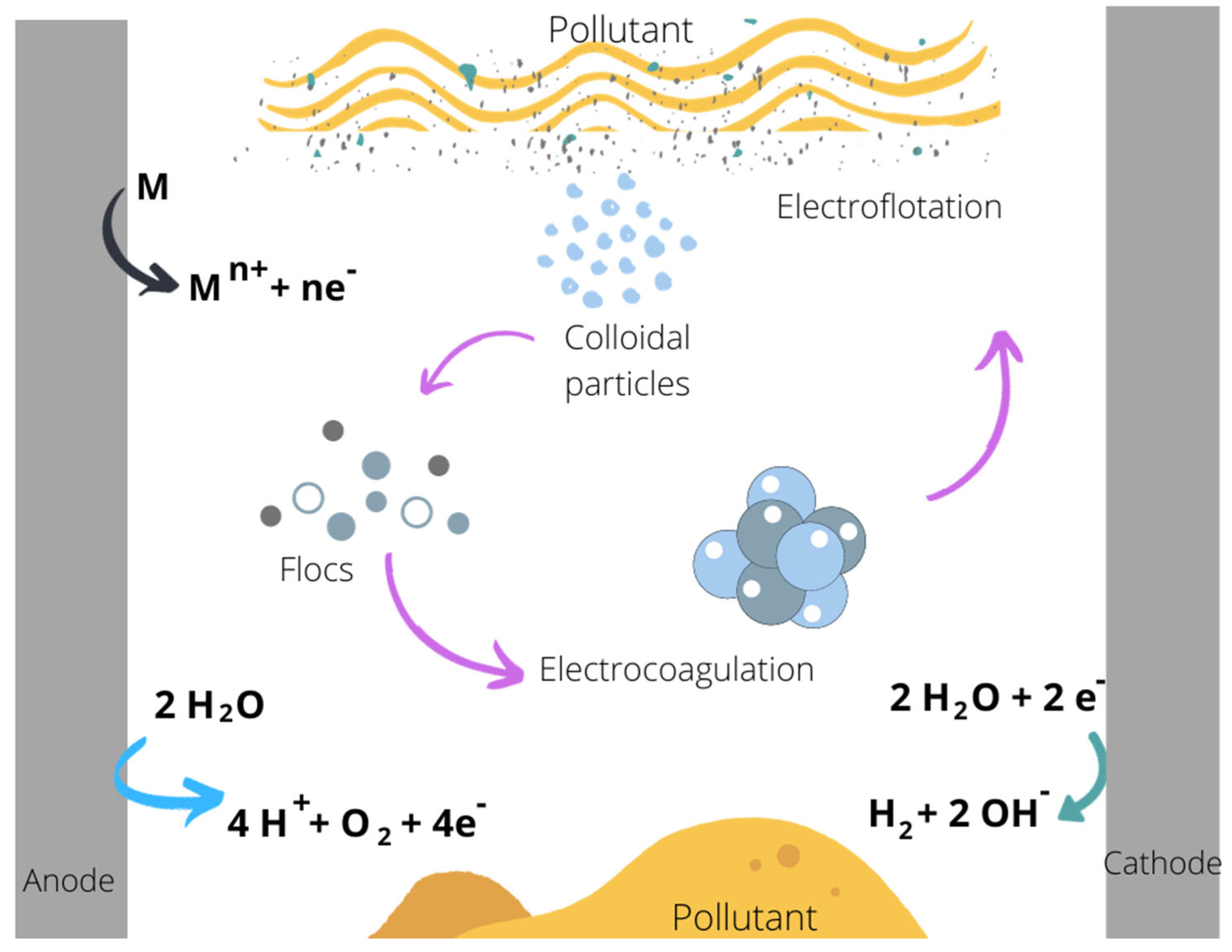Processes 13 01468 g001