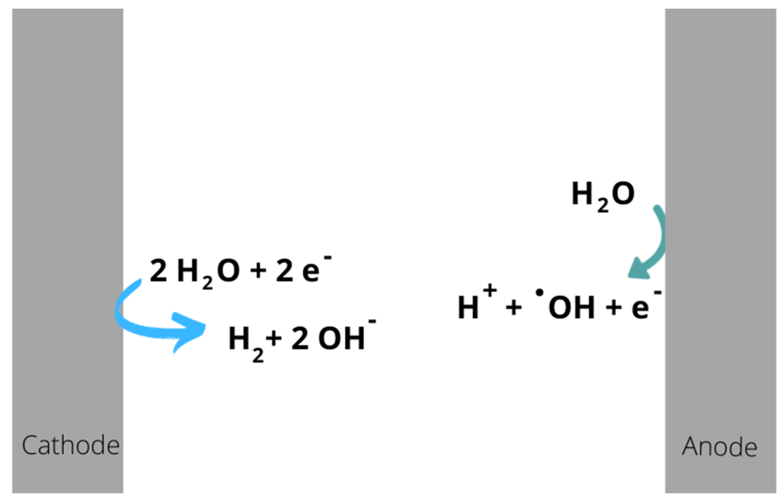 Processes 13 01468 g002