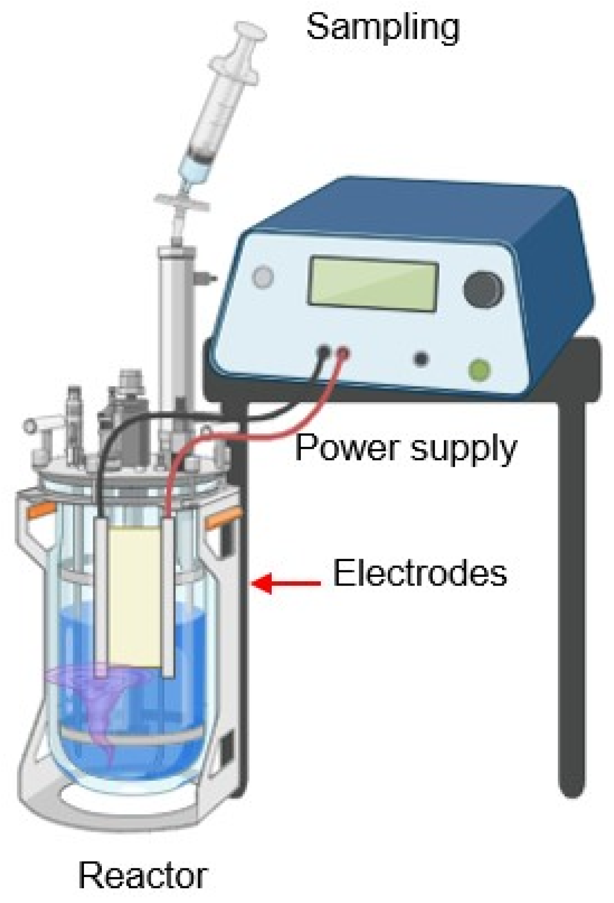 Processes 13 01468 g003
