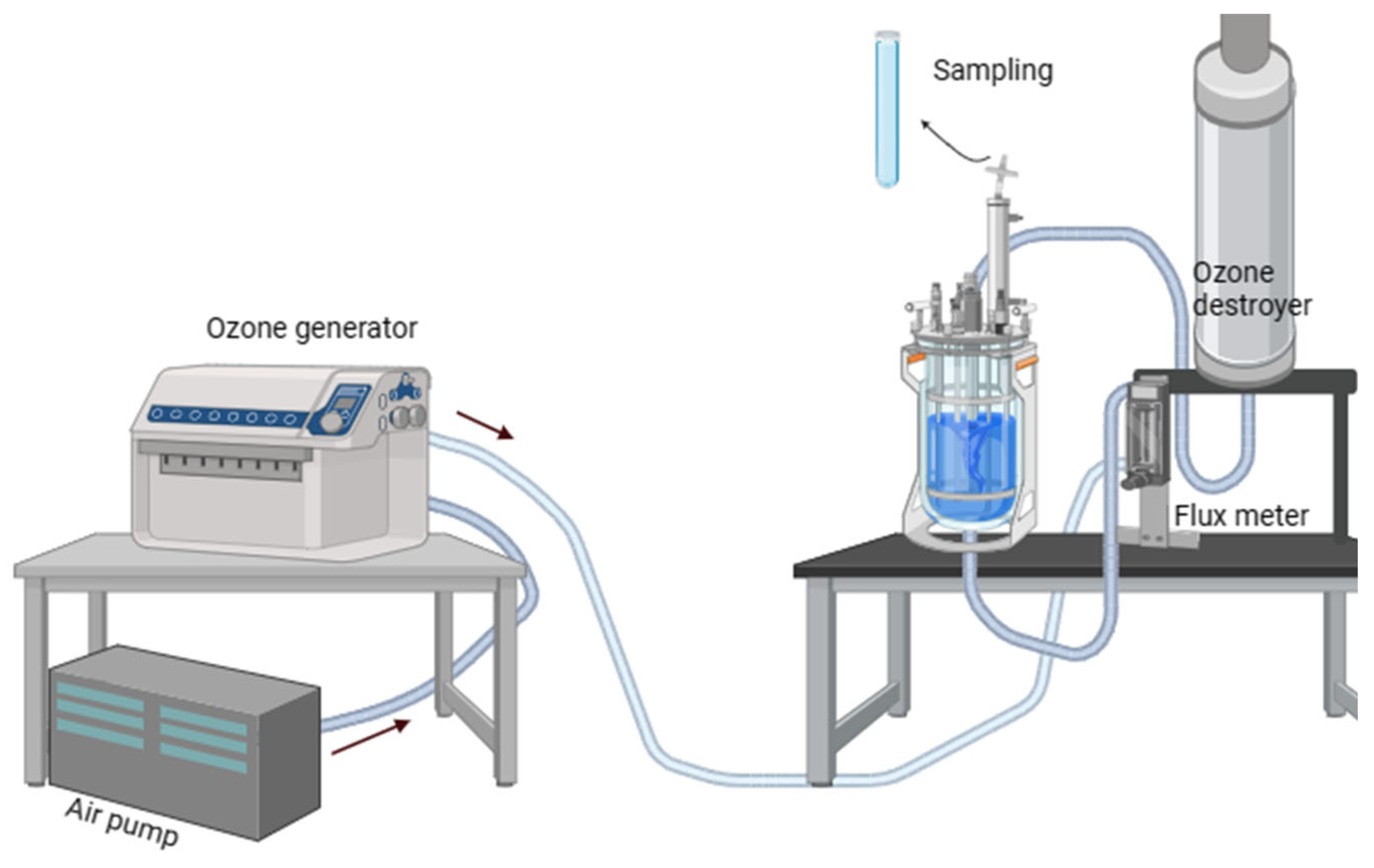 Processes 13 01468 g004