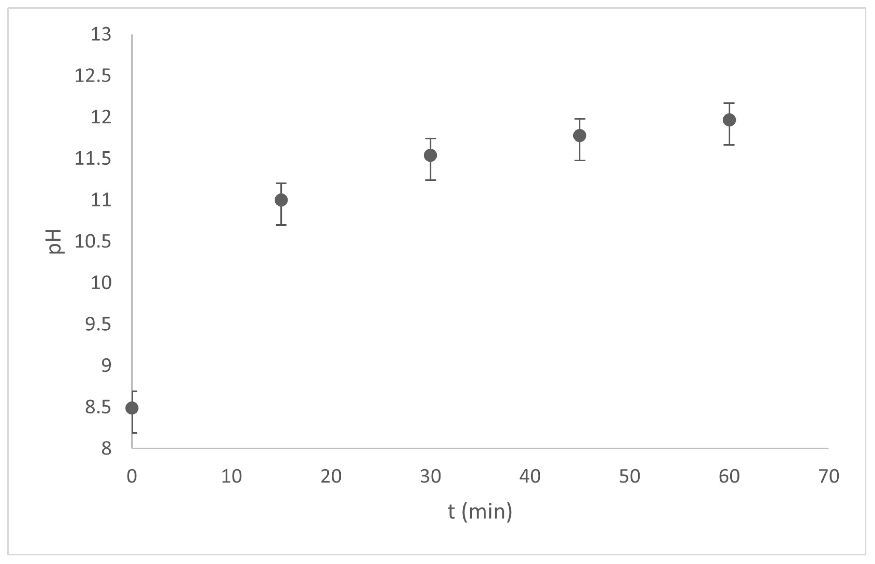 Processes 13 01468 g006