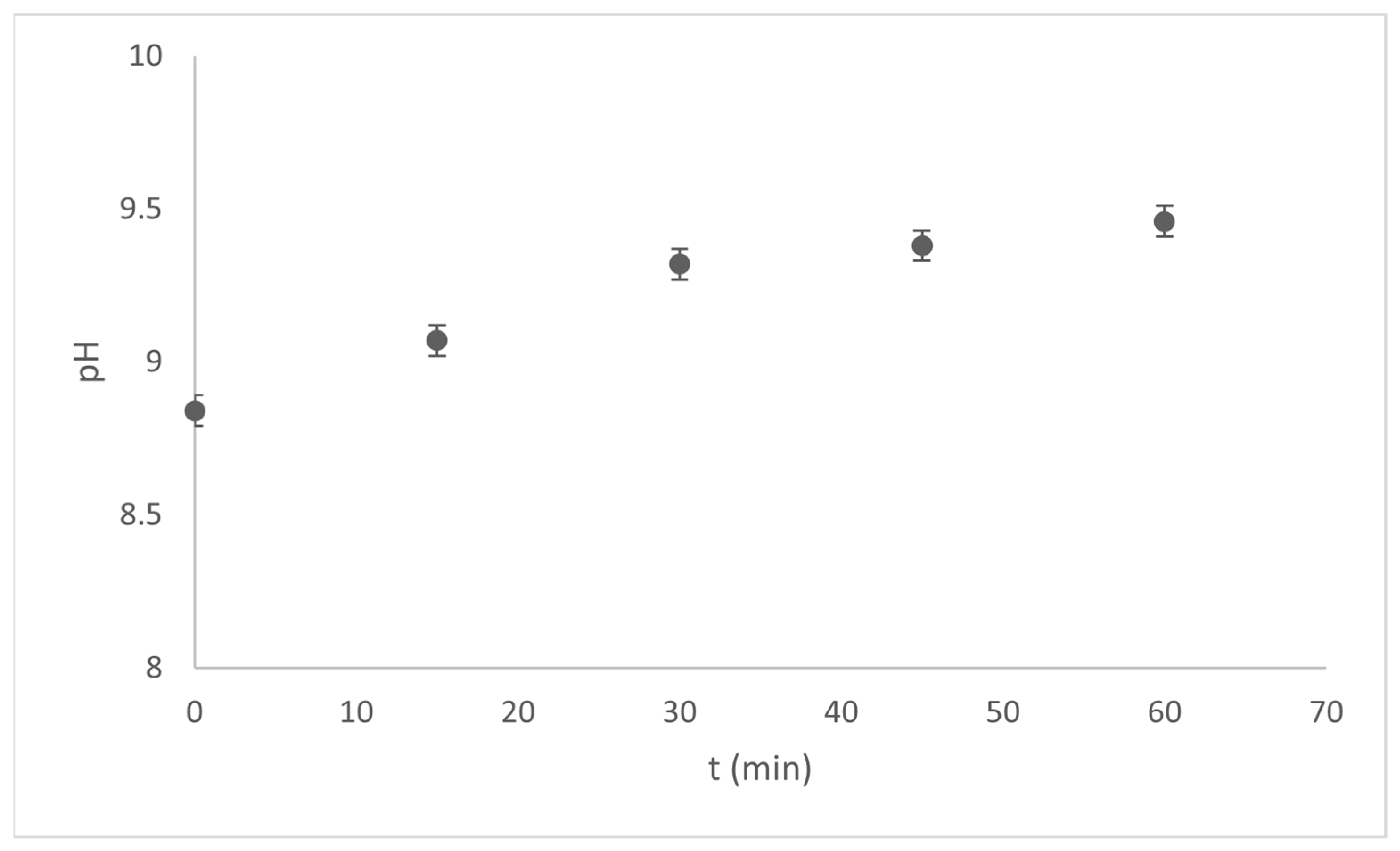 Processes 13 01468 g007