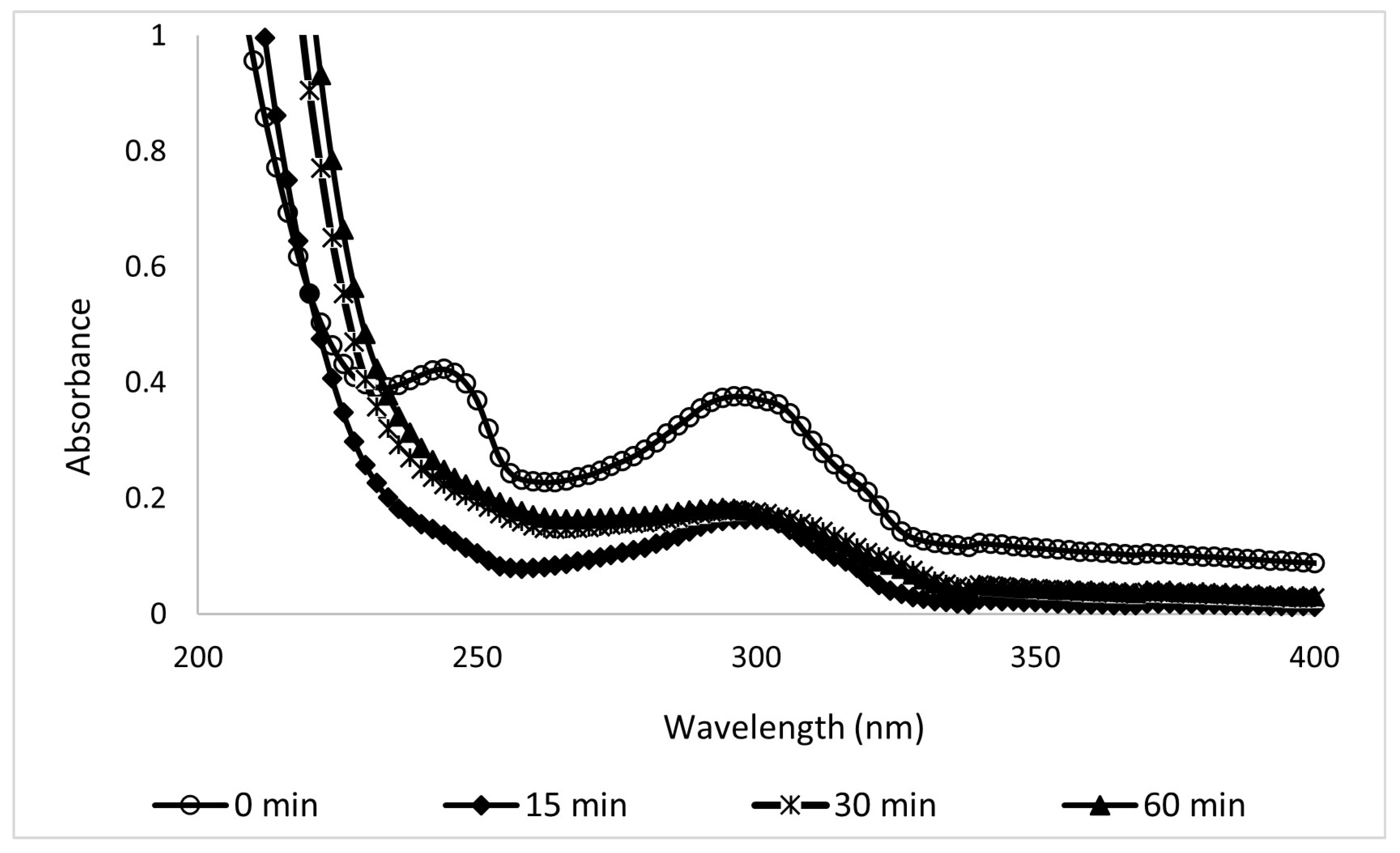 Processes 13 01468 g008