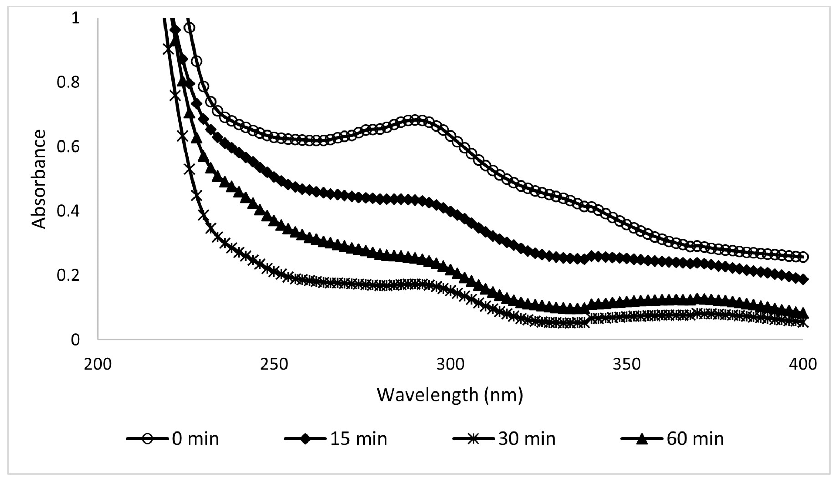 Processes 13 01468 g009