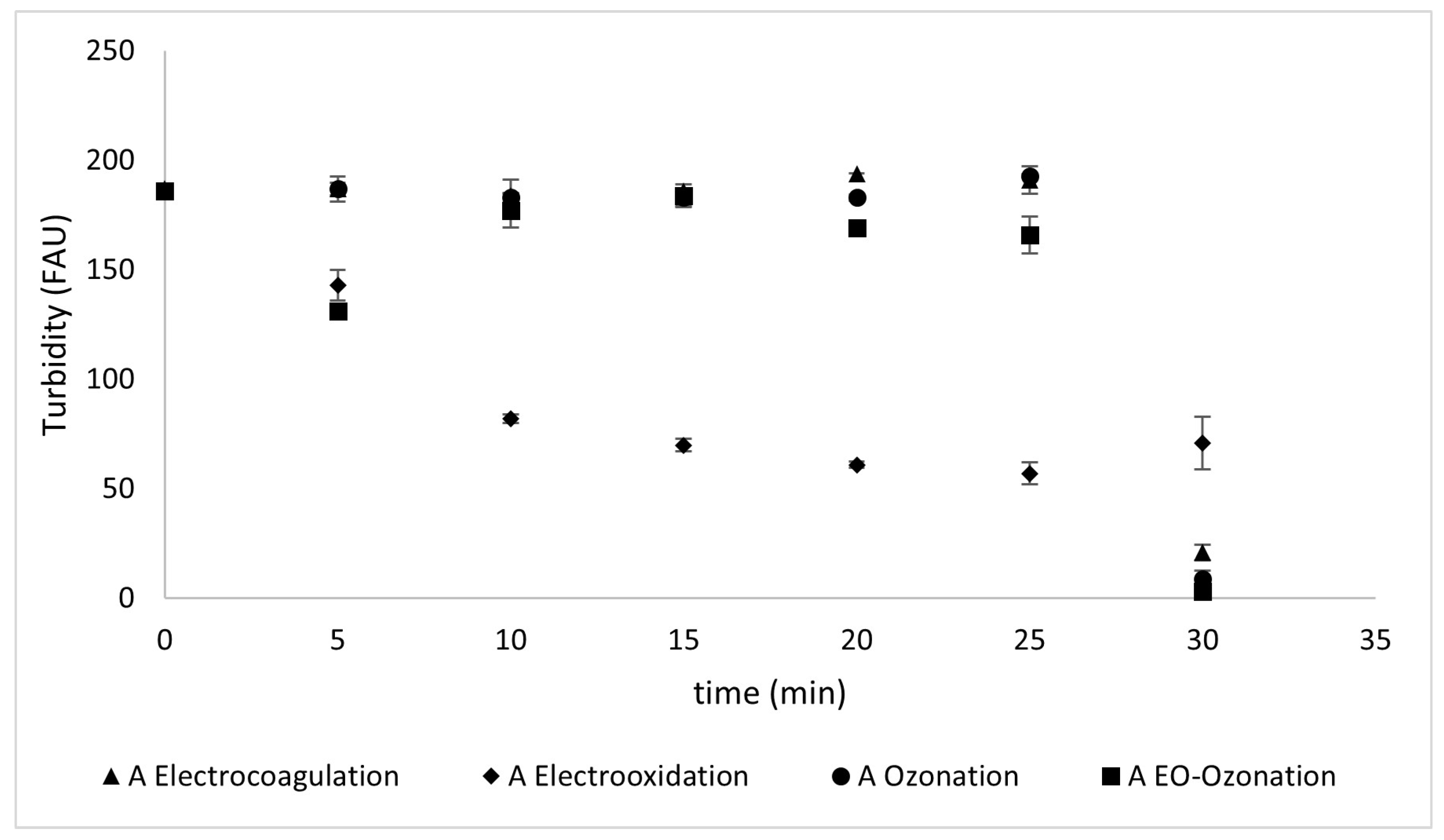 Processes 13 01468 g010
