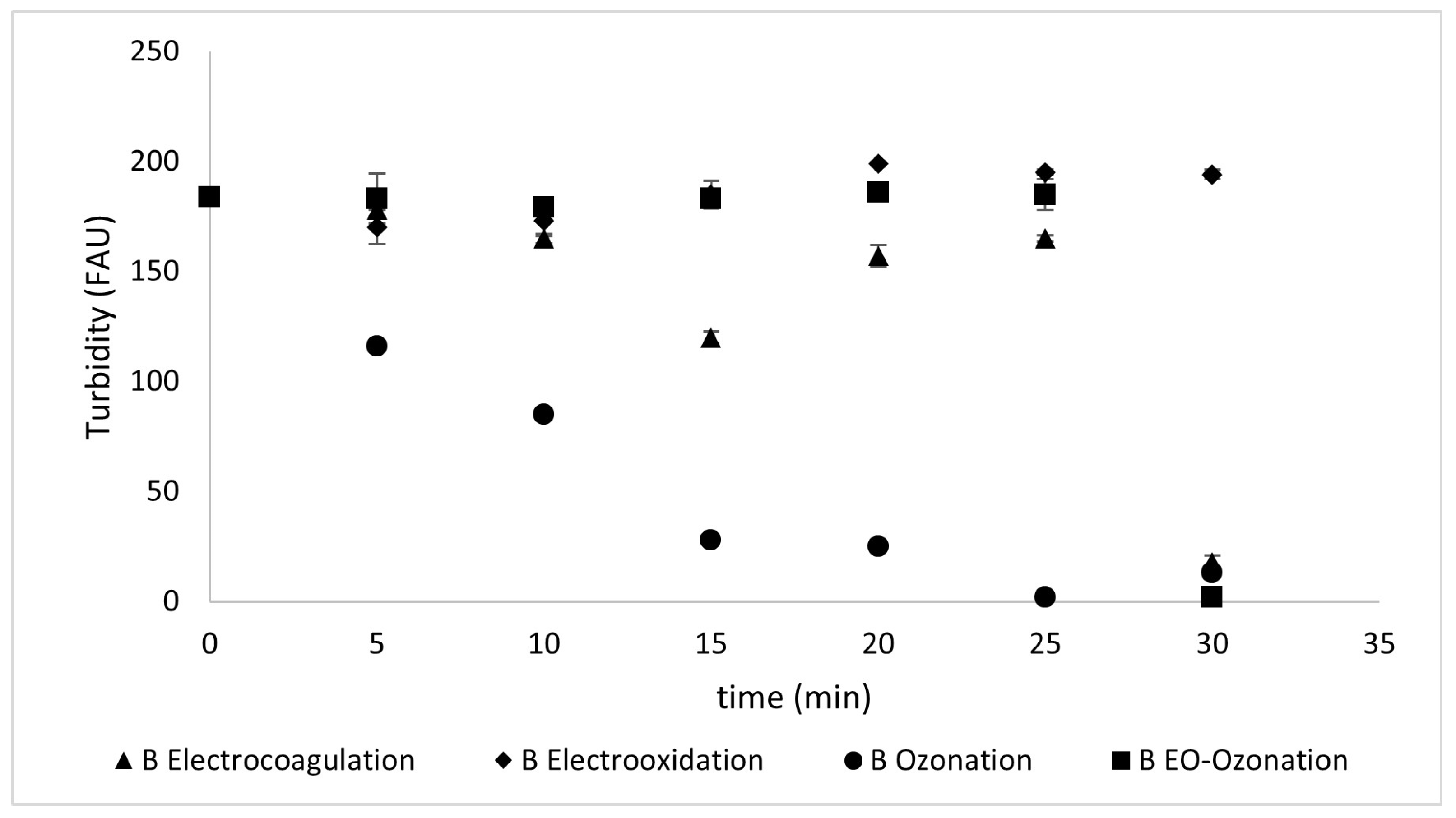 Processes 13 01468 g011