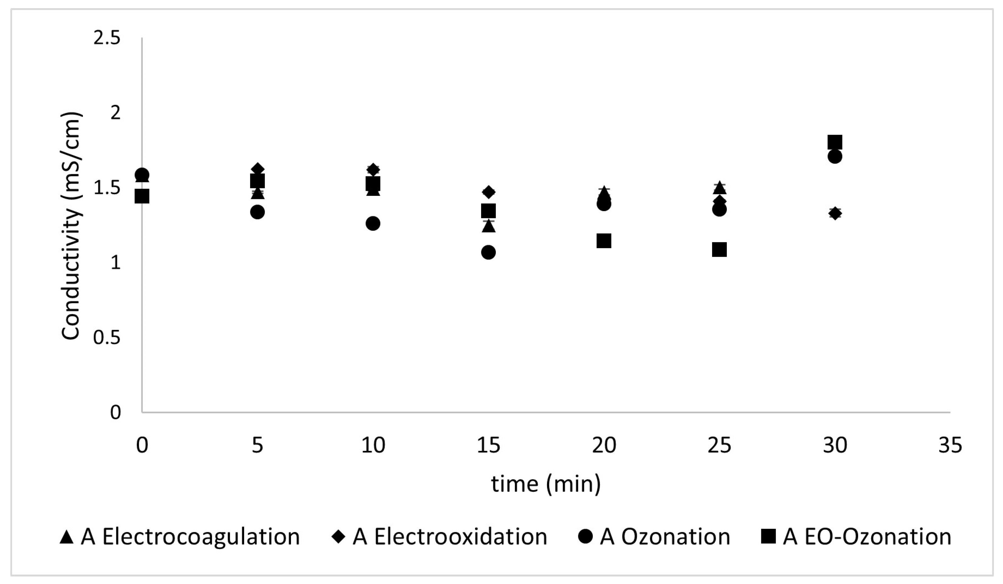 Processes 13 01468 g012