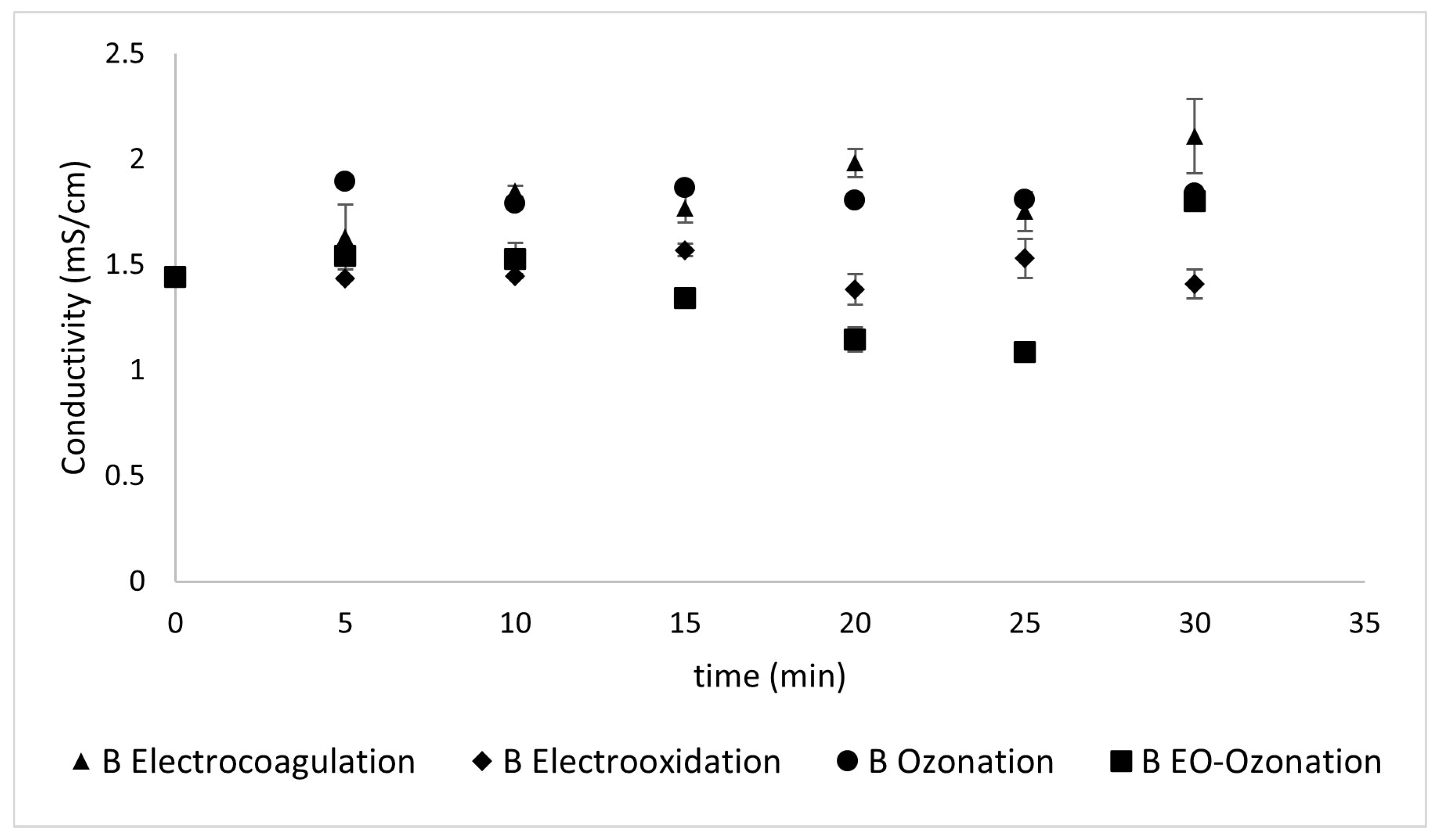 Processes 13 01468 g013