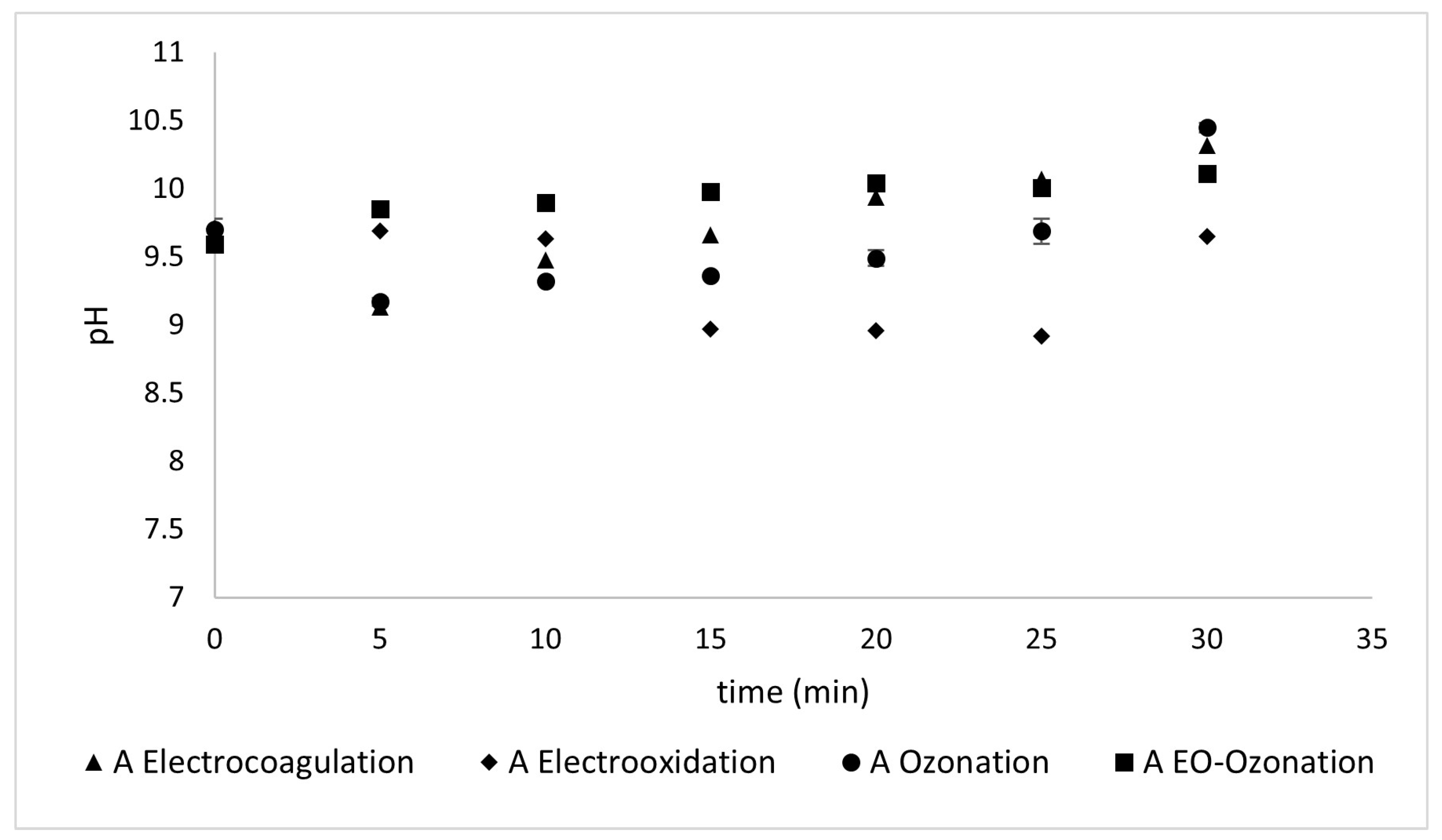Processes 13 01468 g014