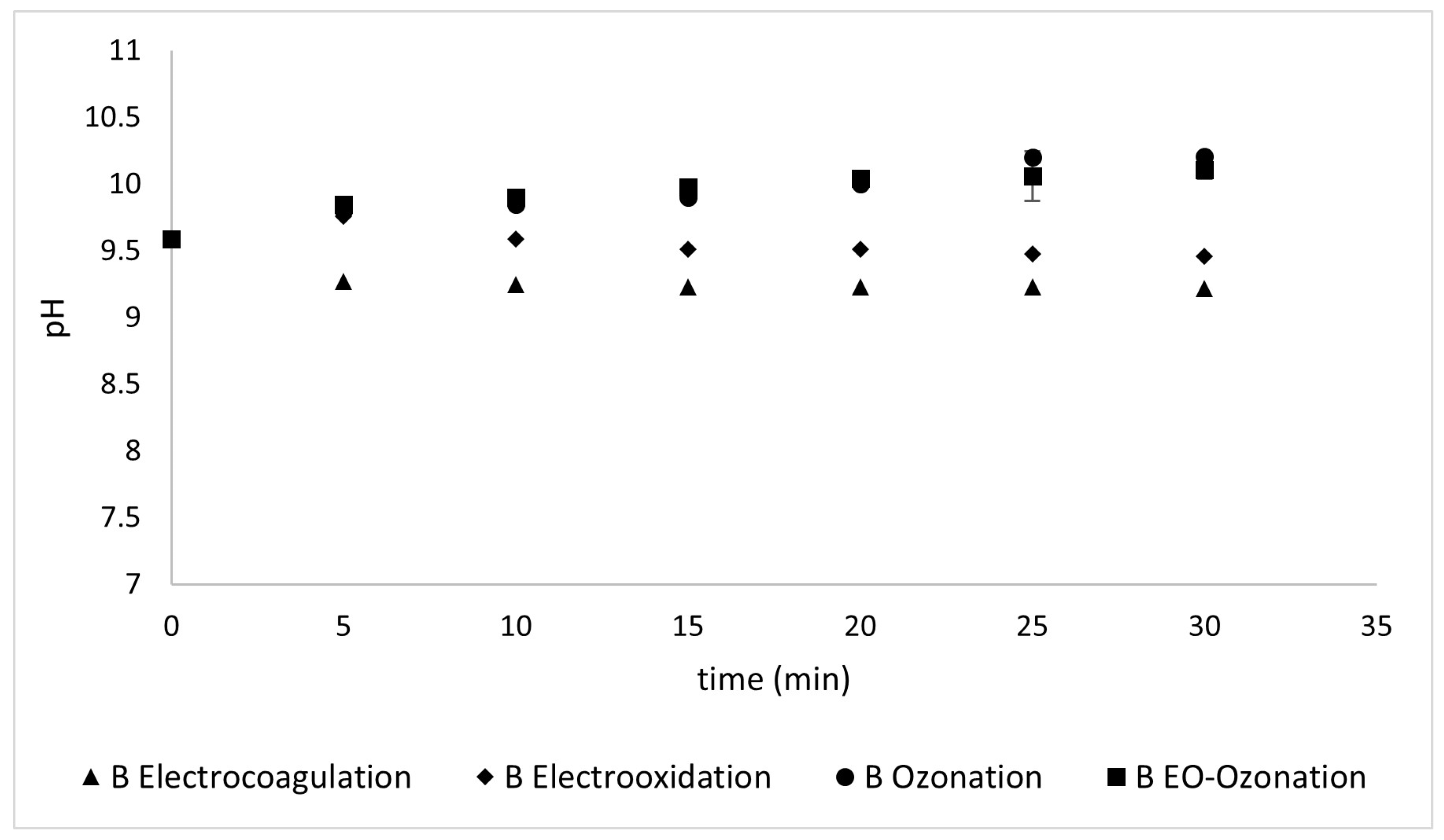 Processes 13 01468 g015