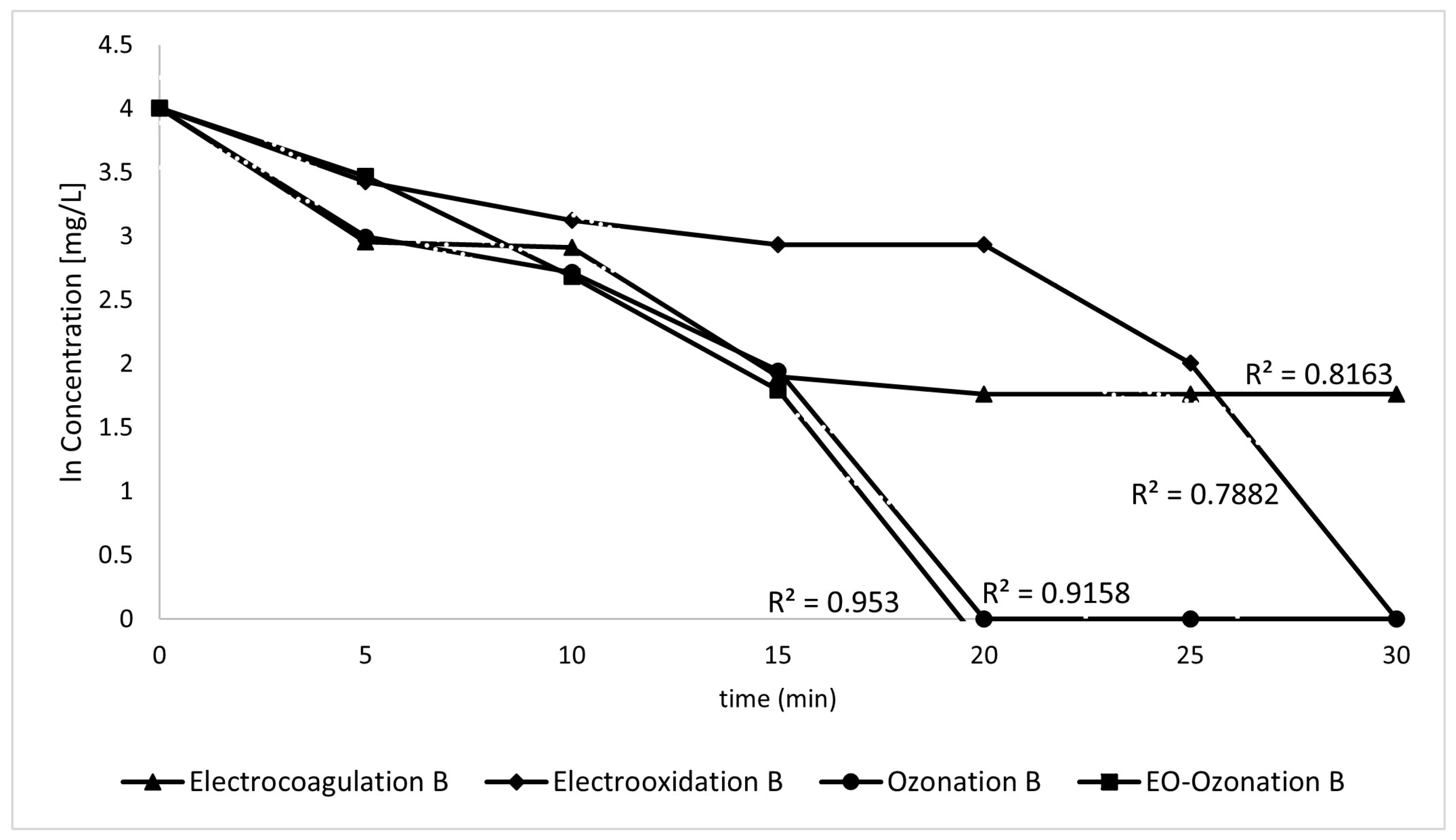 Processes 13 01468 g016