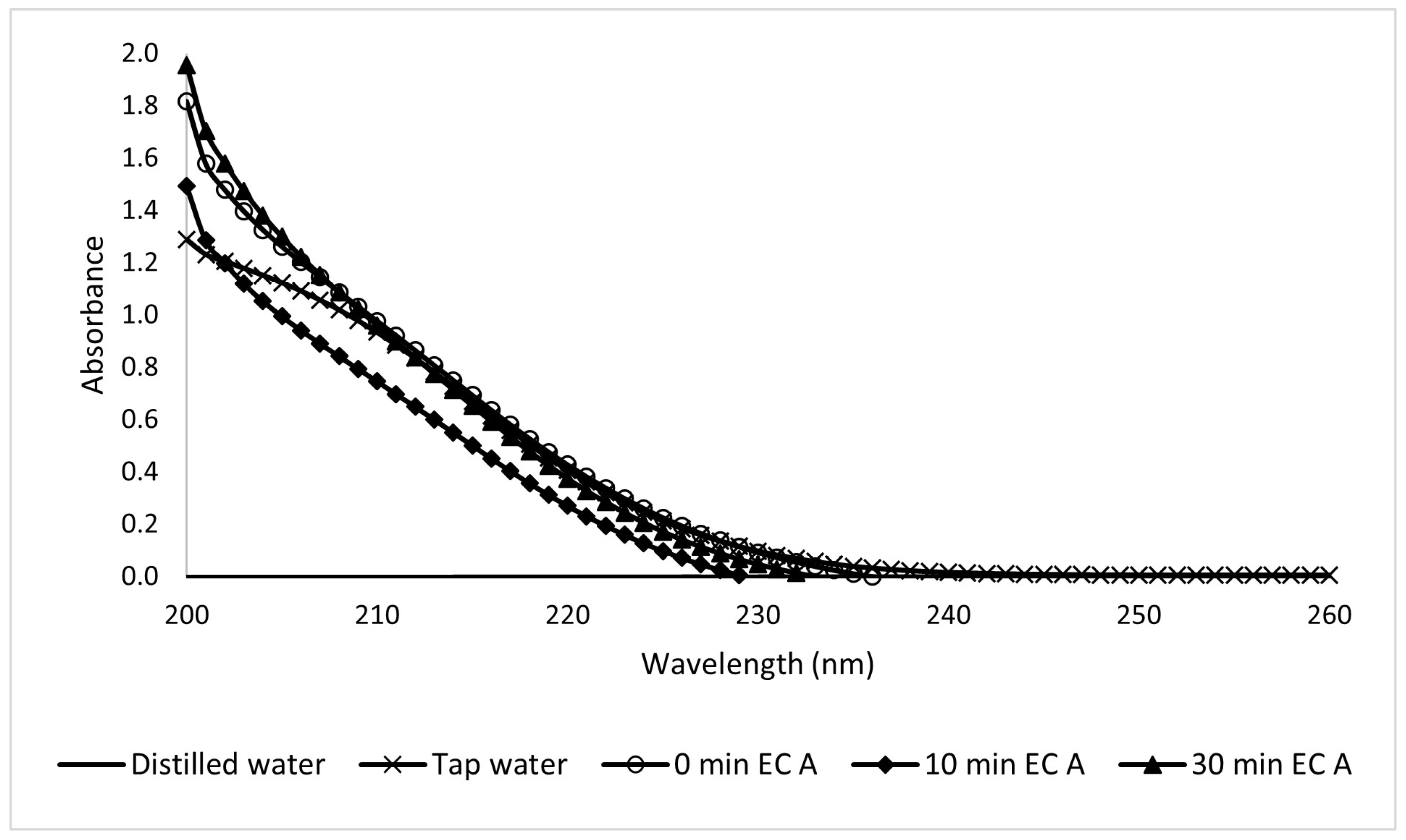 Processes 13 01468 g017