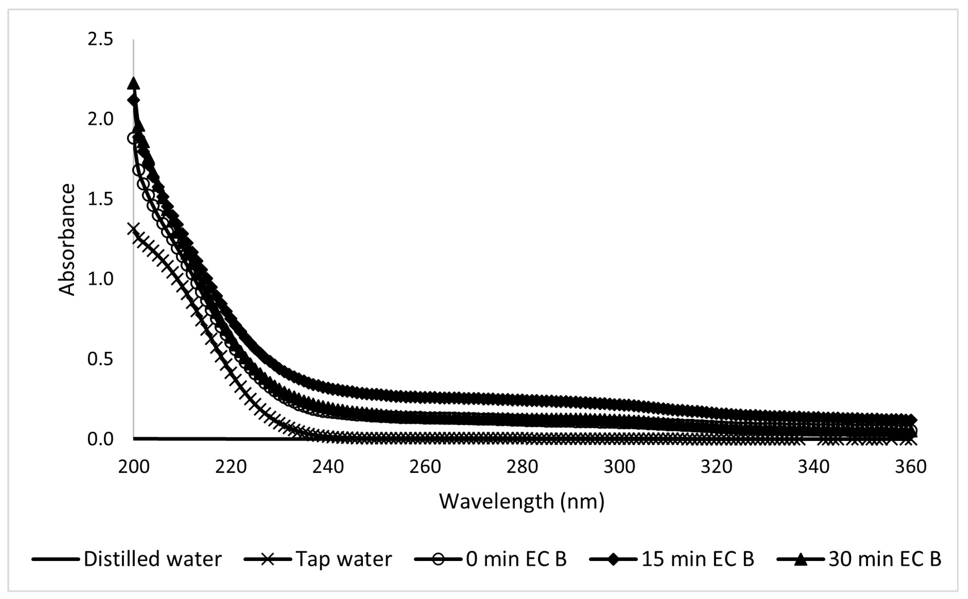 Processes 13 01468 g018